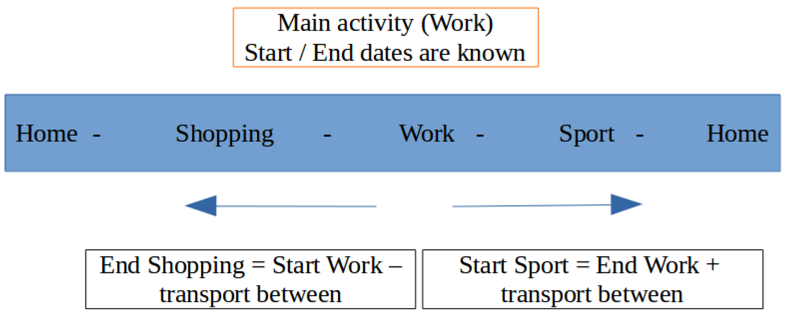Systems 04 00005 g006