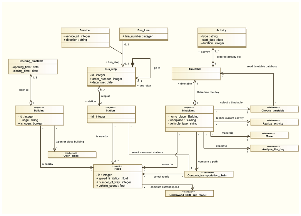 Systems 04 00005 g007 1024