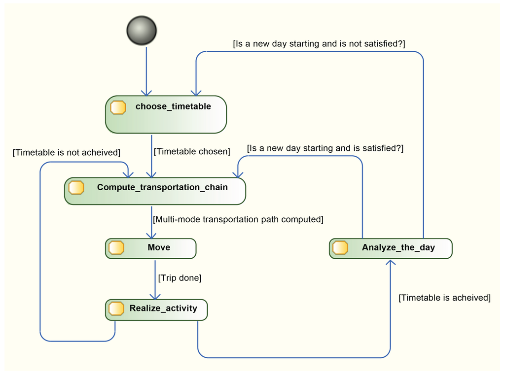 Systems 04 00005 g008 1024