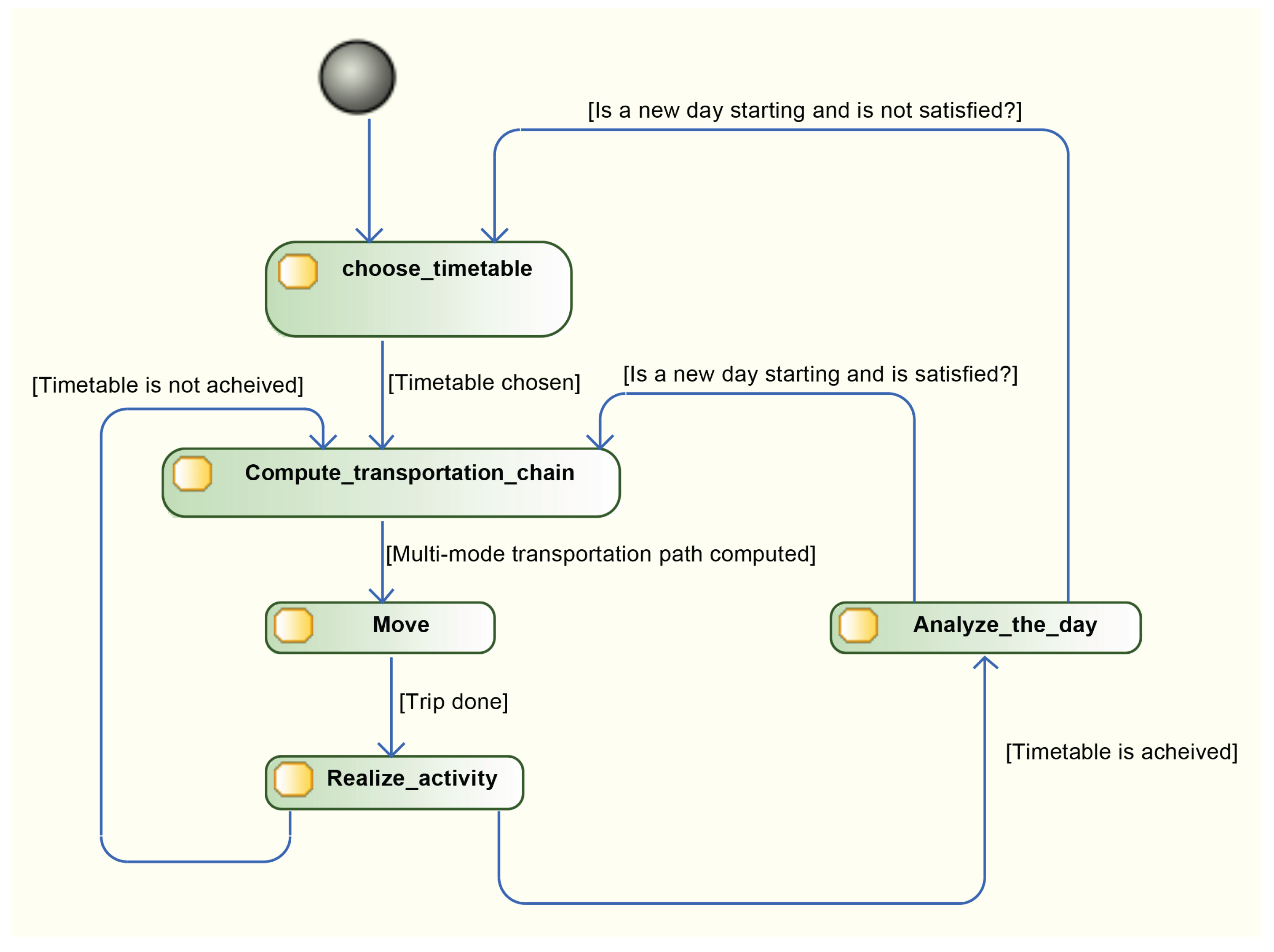 Systems 04 00005 g008