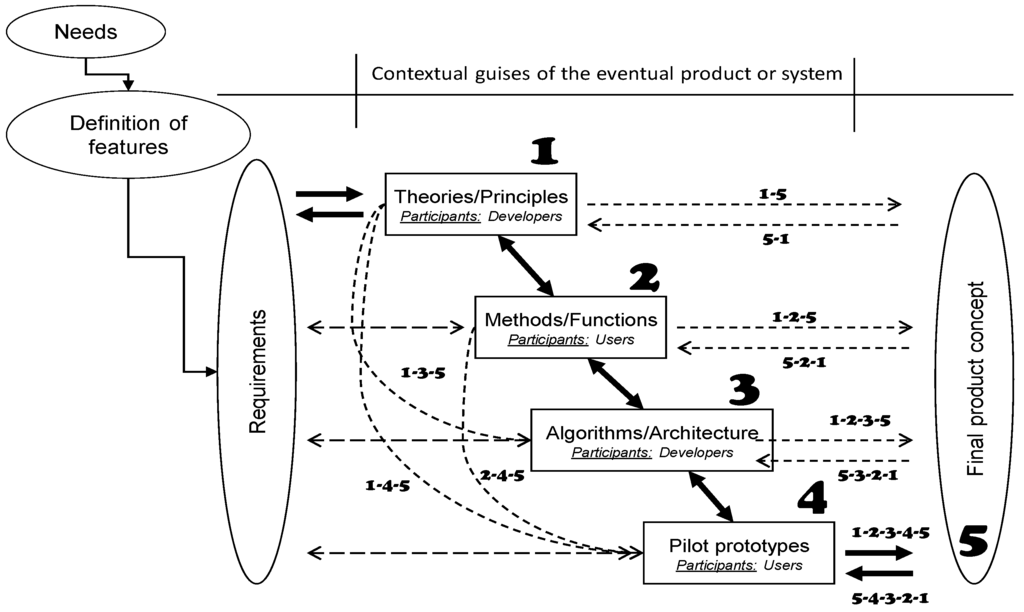 Systems 04 00008 g001 1024