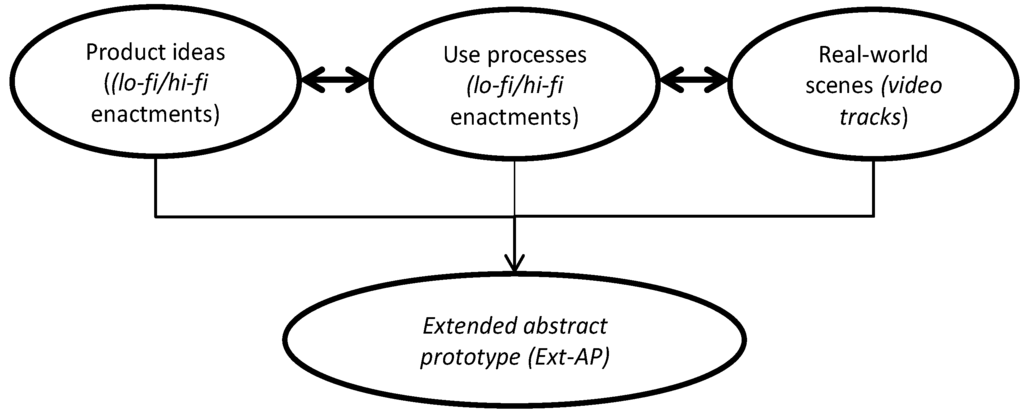 Systems 04 00008 g003 1024