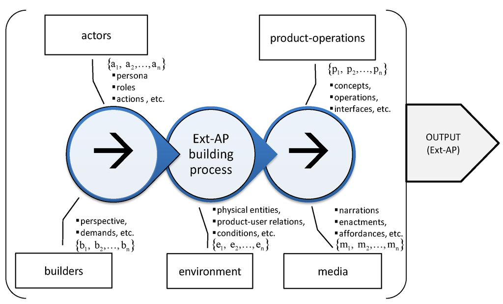 Systems 04 00008 g005 1024