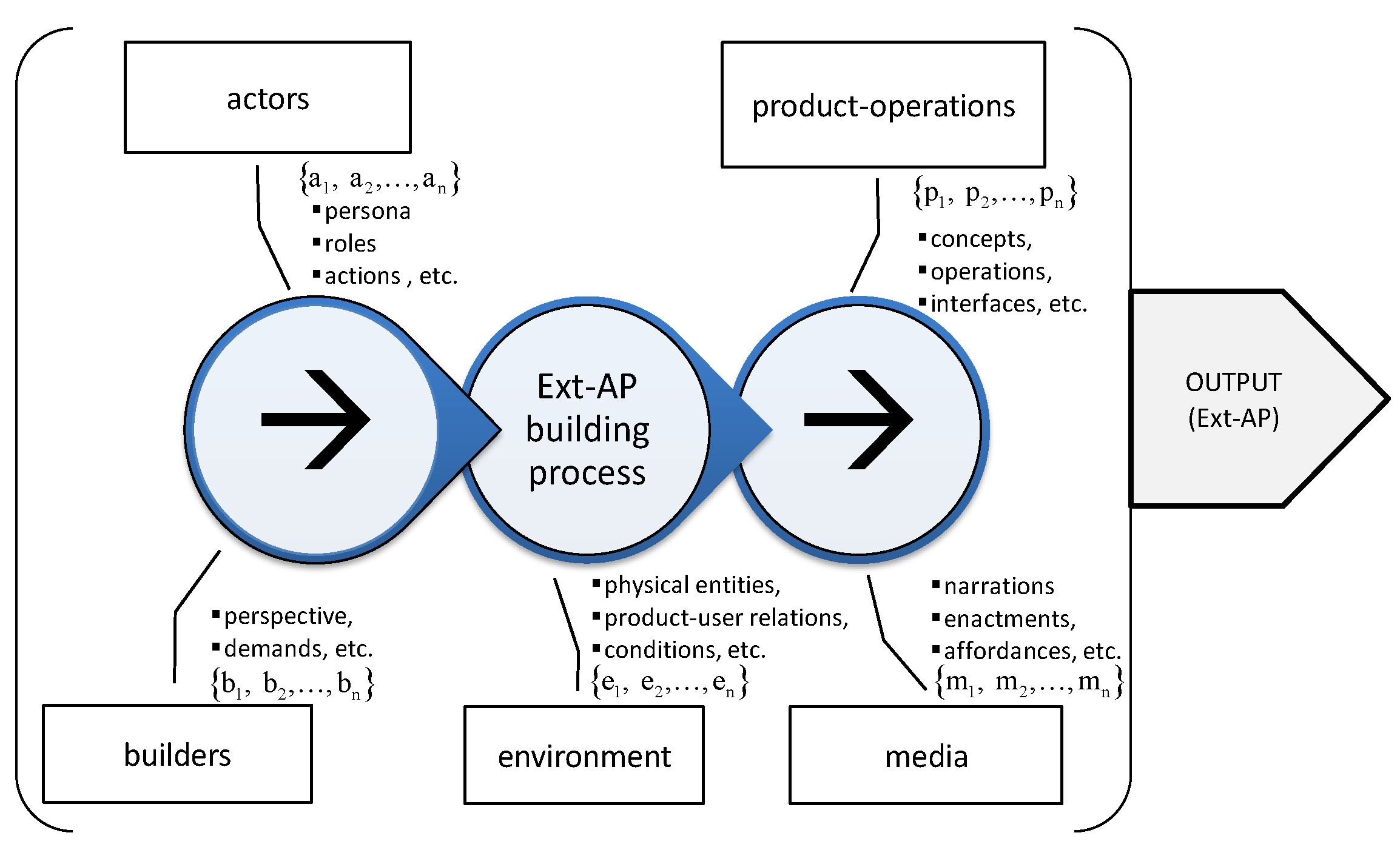 Systems 04 00008 g005