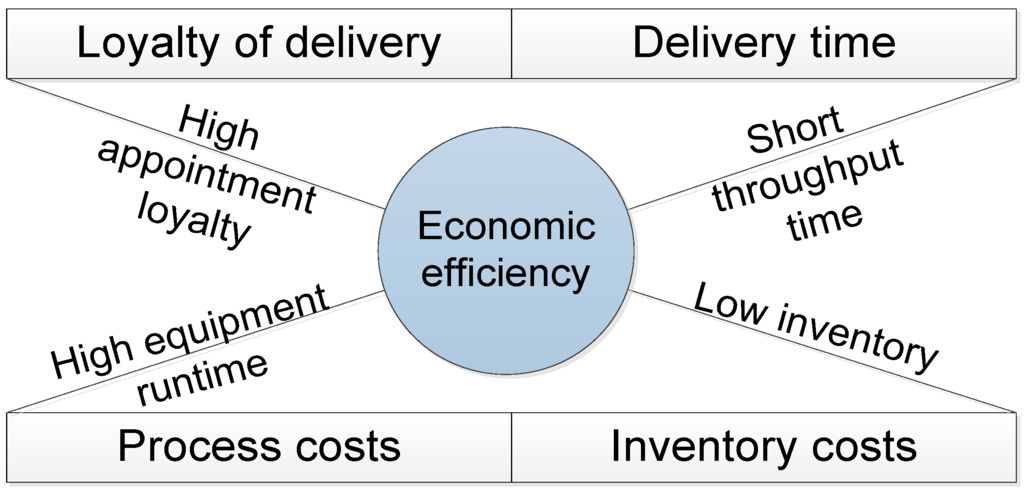 Systems 04 00010 g002 1024