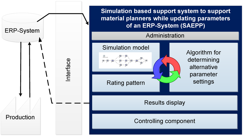 Systems 04 00010 g003 1024