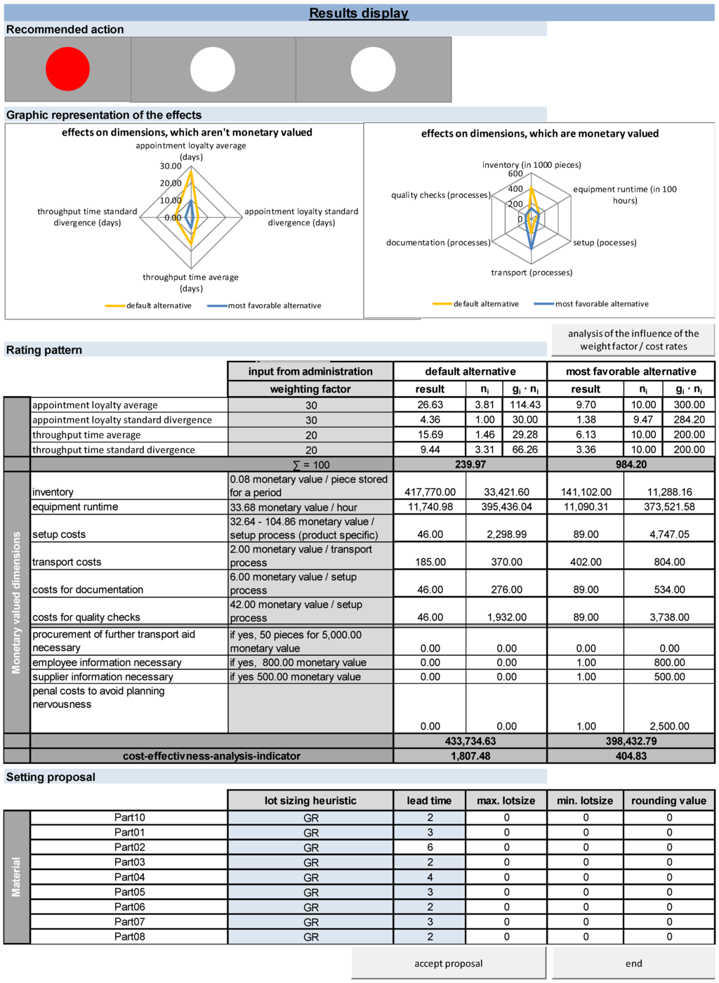 Systems 04 00010 g006 1024