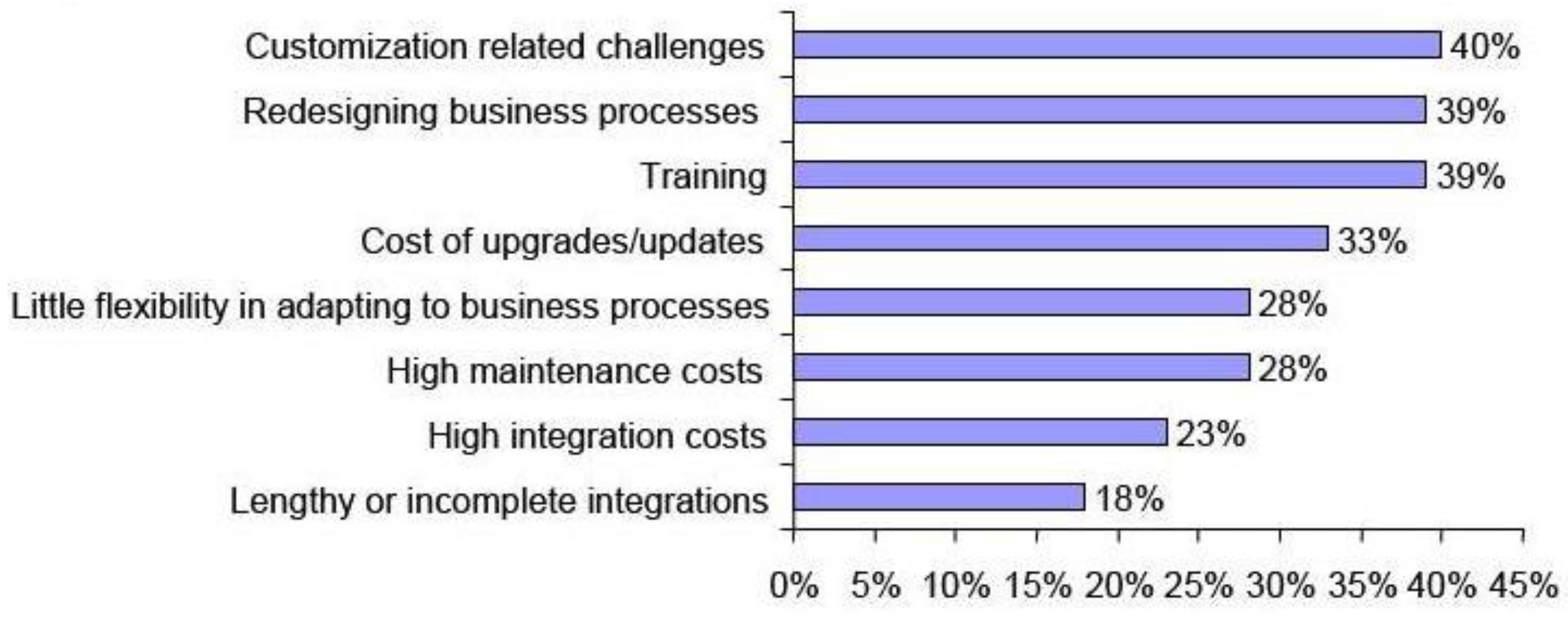 Systems 04 00020 g002