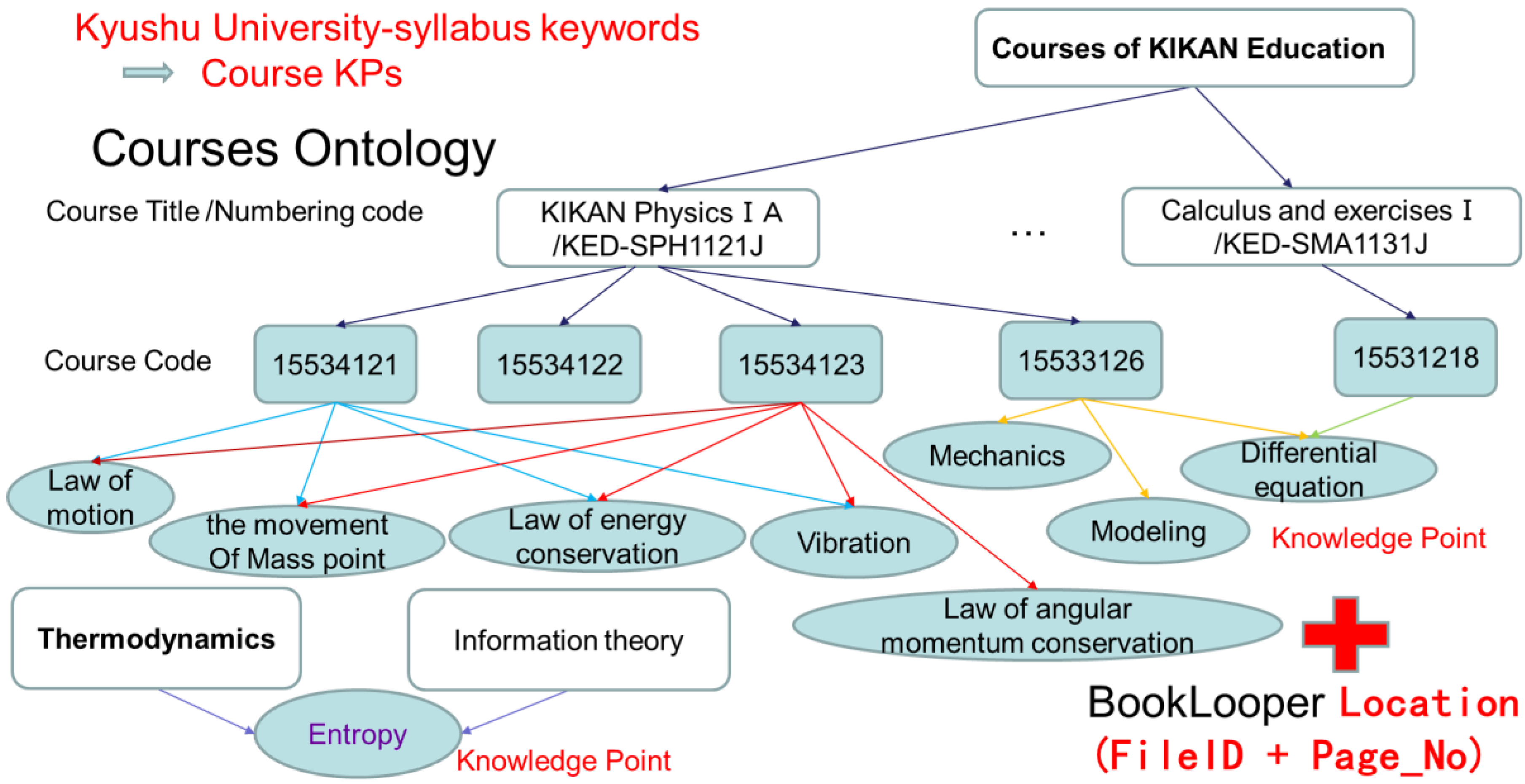 Systems 04 00021 g003