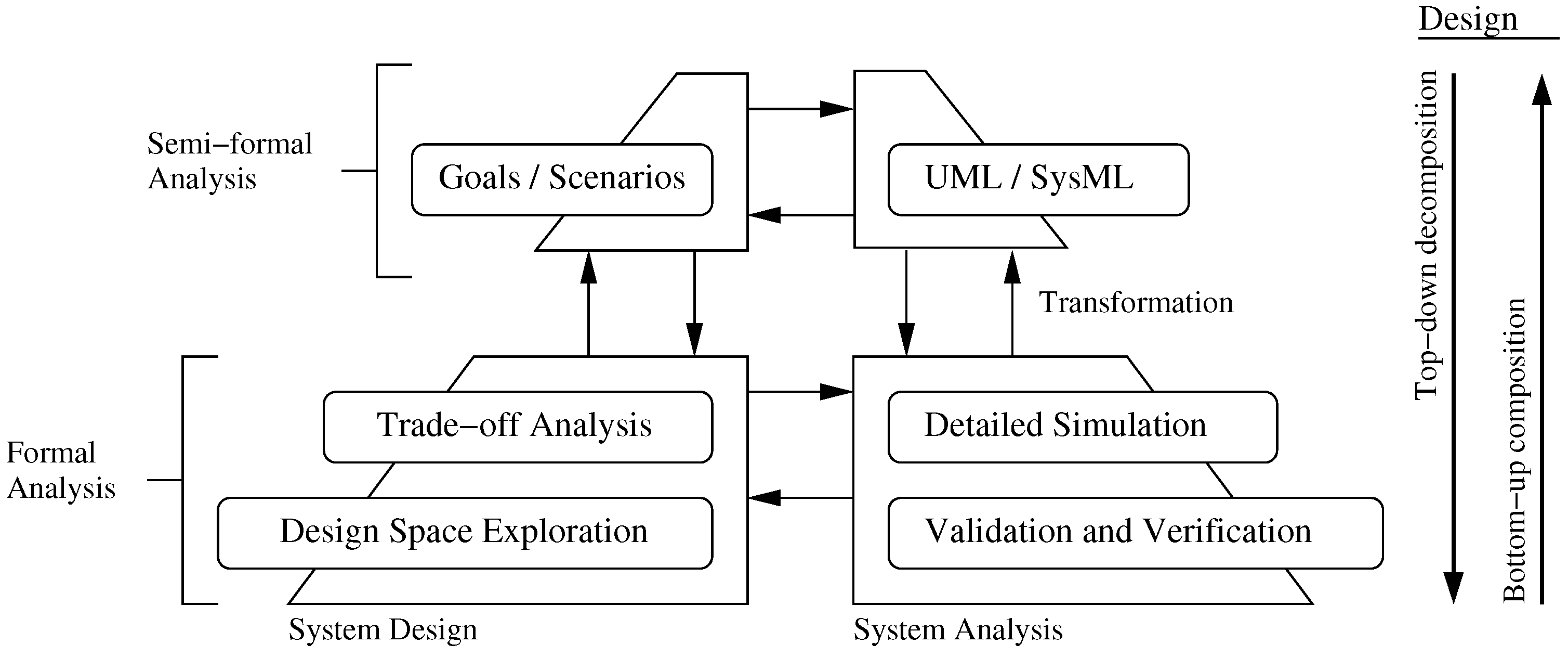 Systems 04 00023 g002