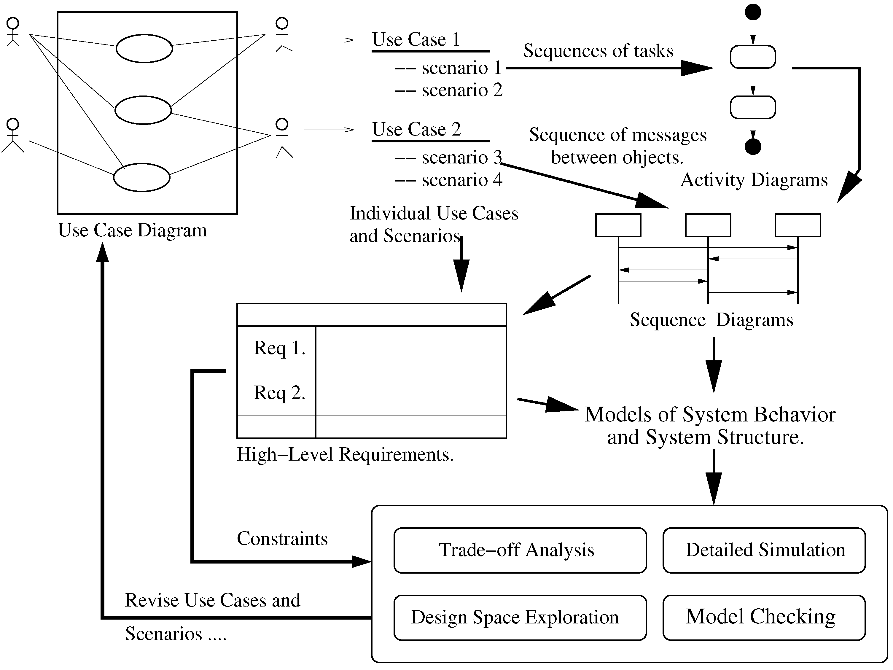 Systems 04 00023 g003