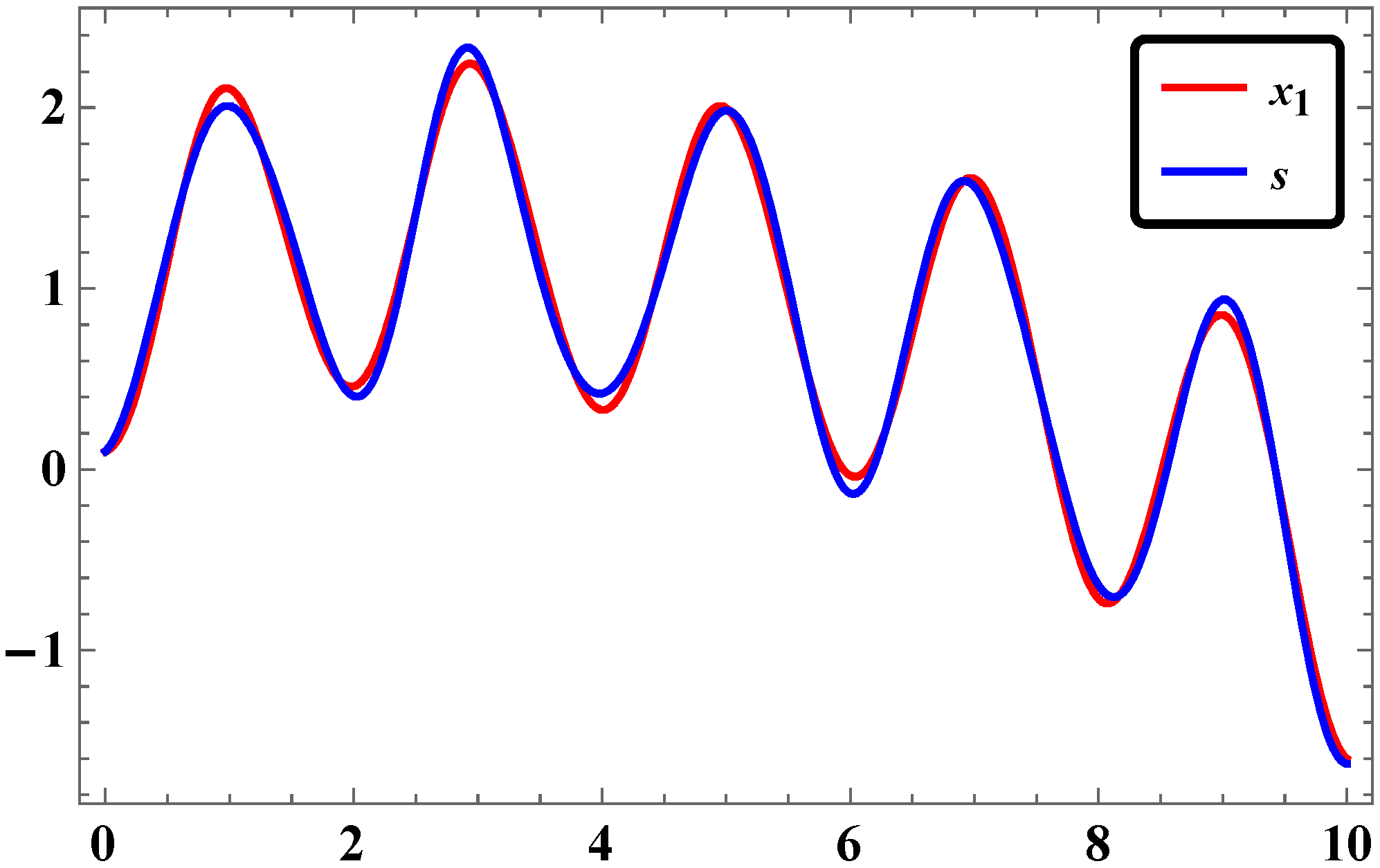 Systems 04 00025 g003