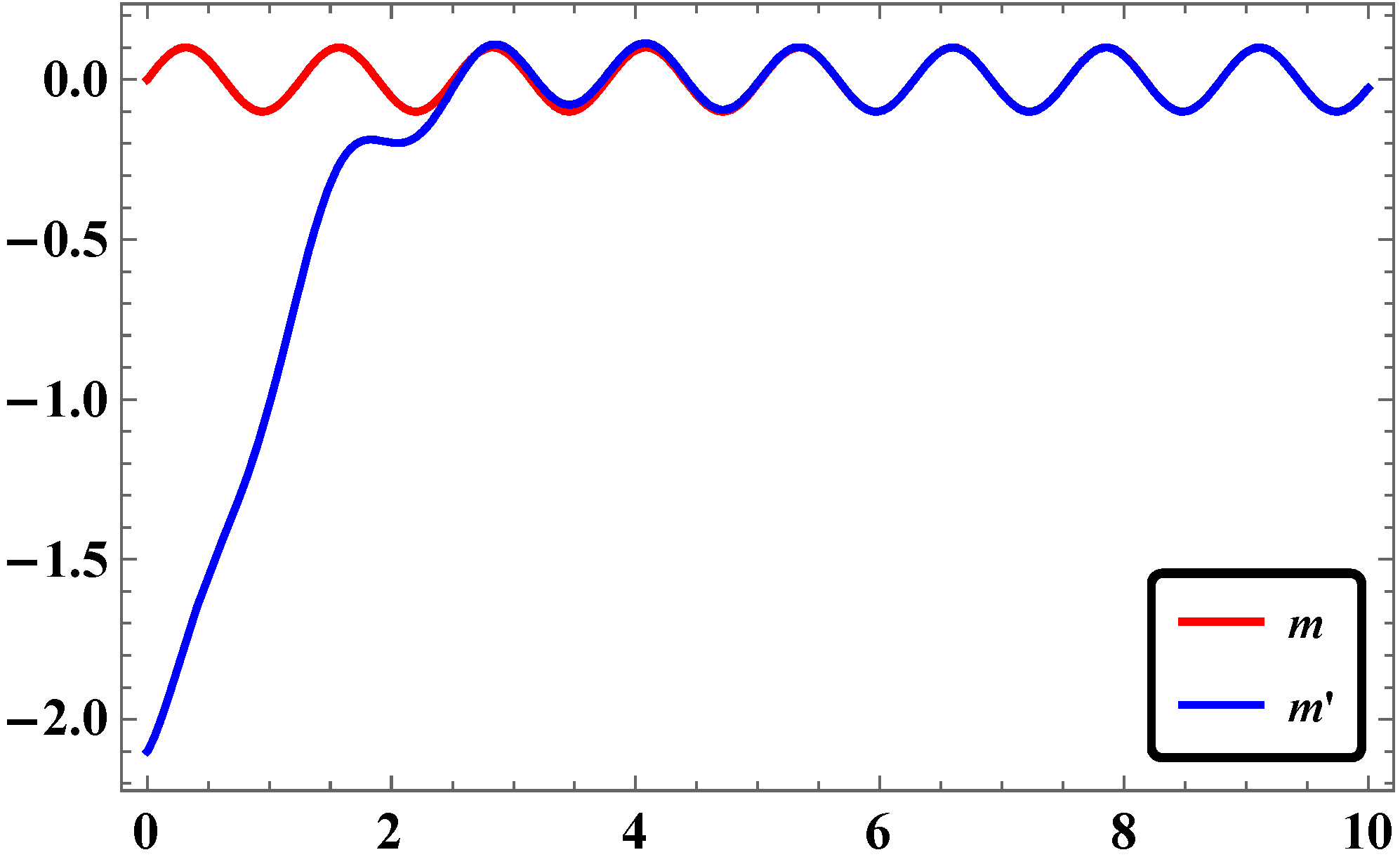 Systems 04 00025 g004