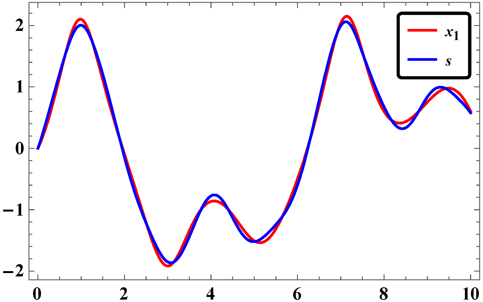 Systems 04 00025 g007