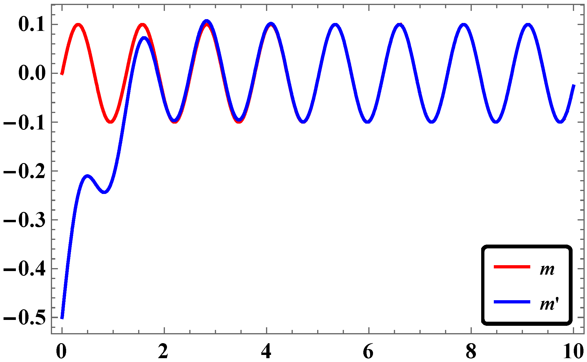 Systems 04 00025 g008