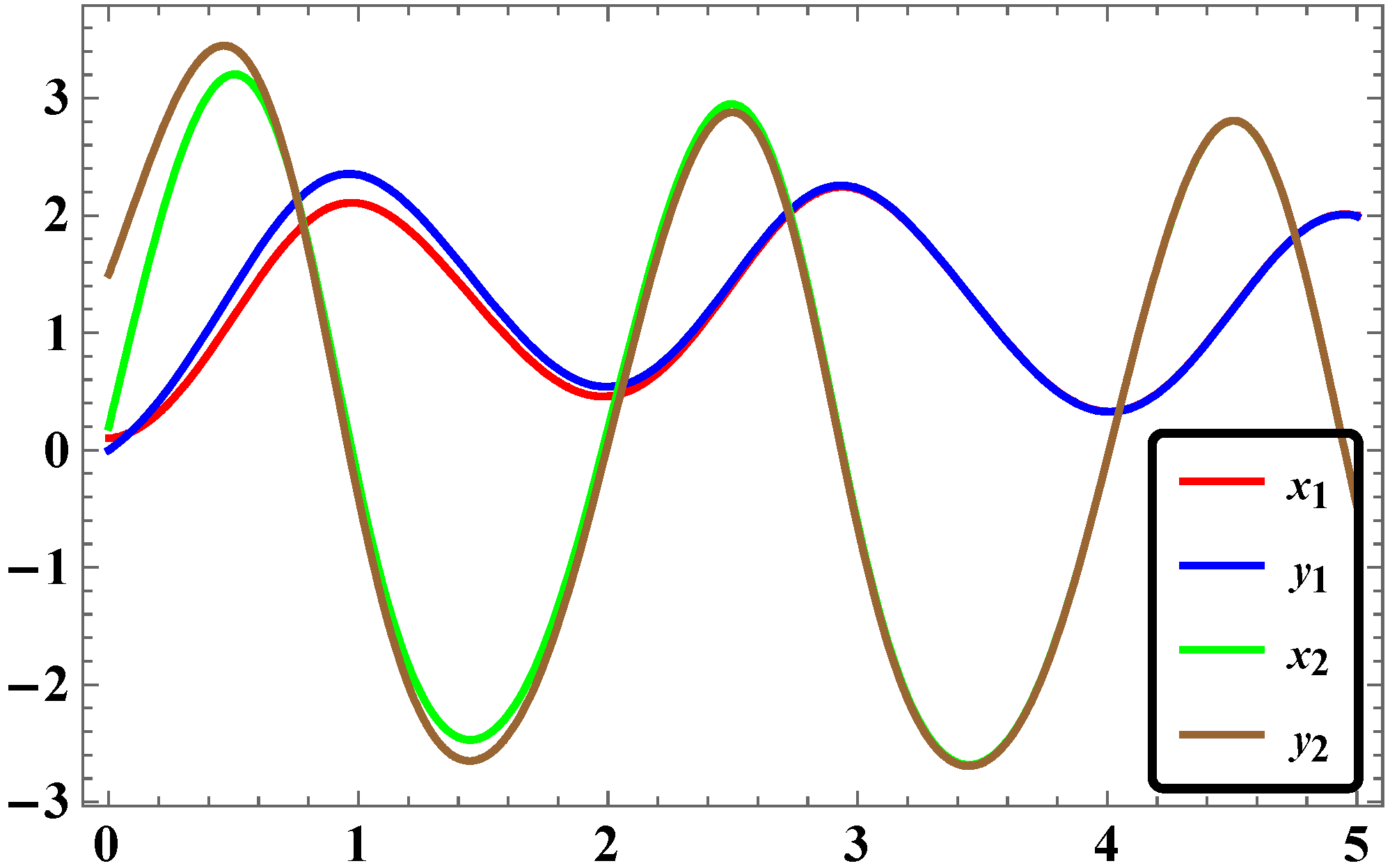Systems 04 00025 g010