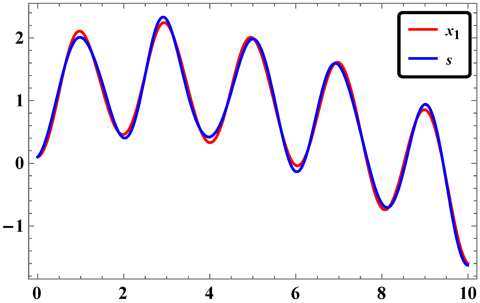 Systems 04 00025 g011