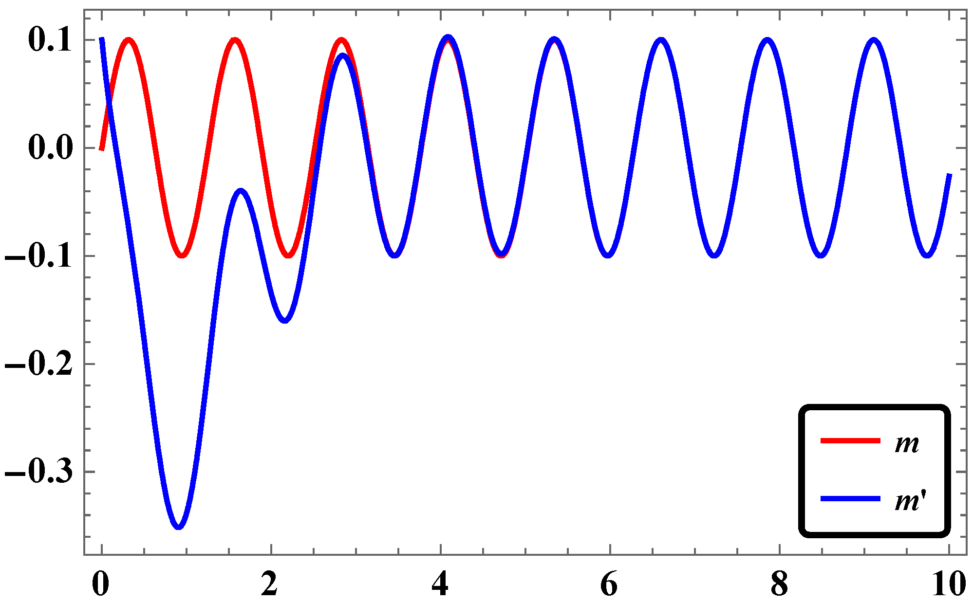Systems 04 00025 g012