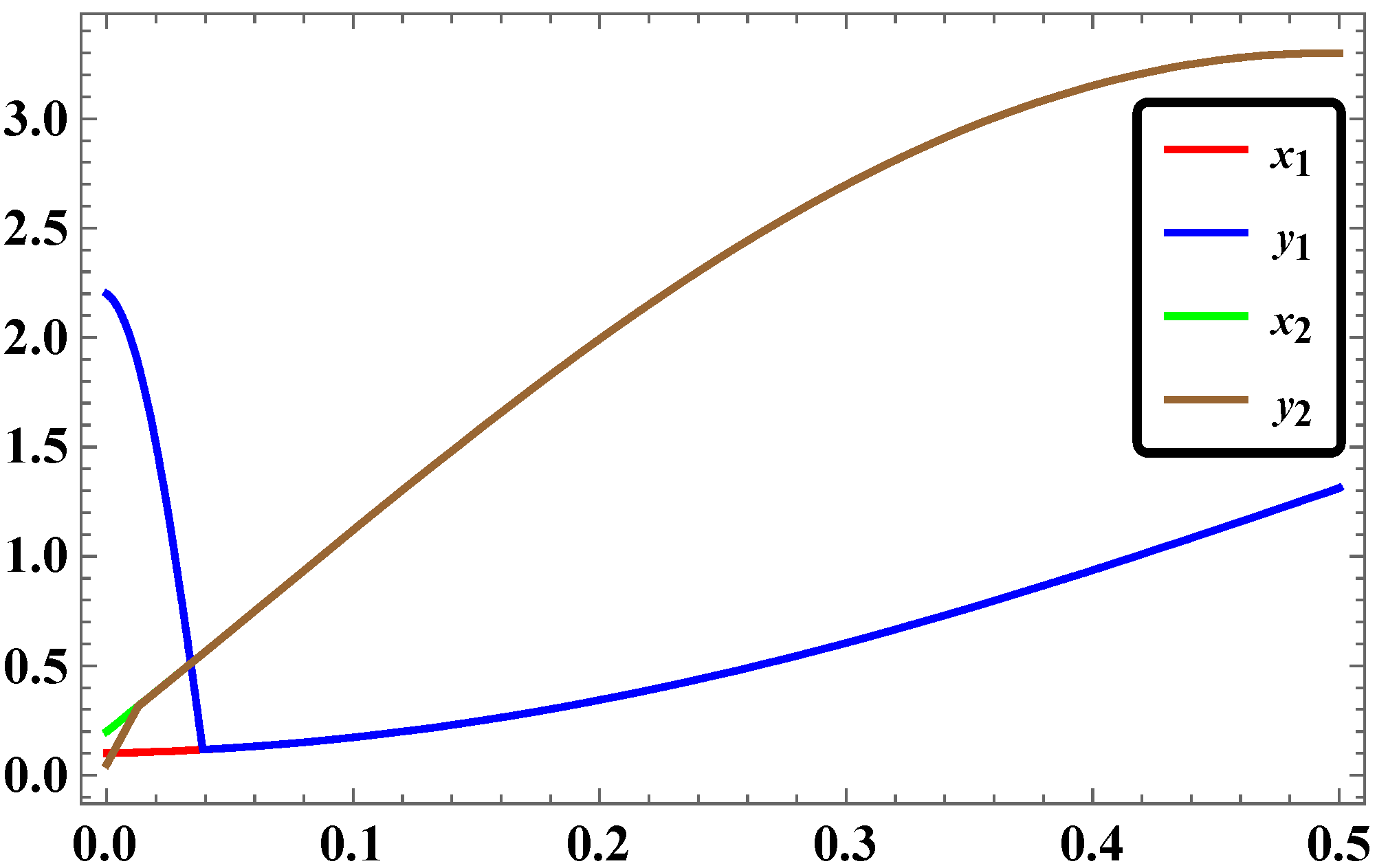 Systems 04 00025 g017