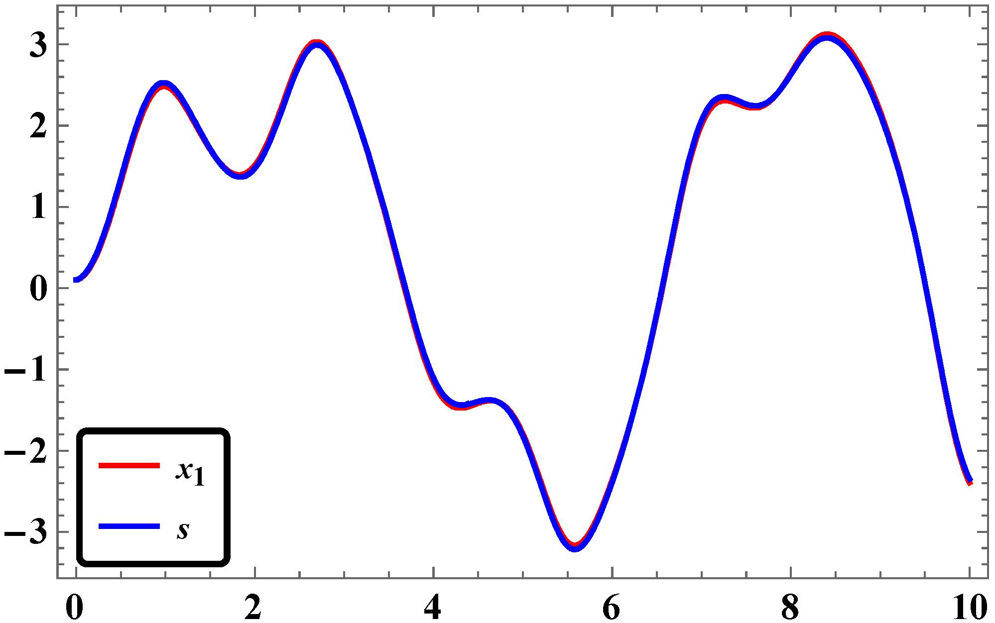 Systems 04 00025 g018