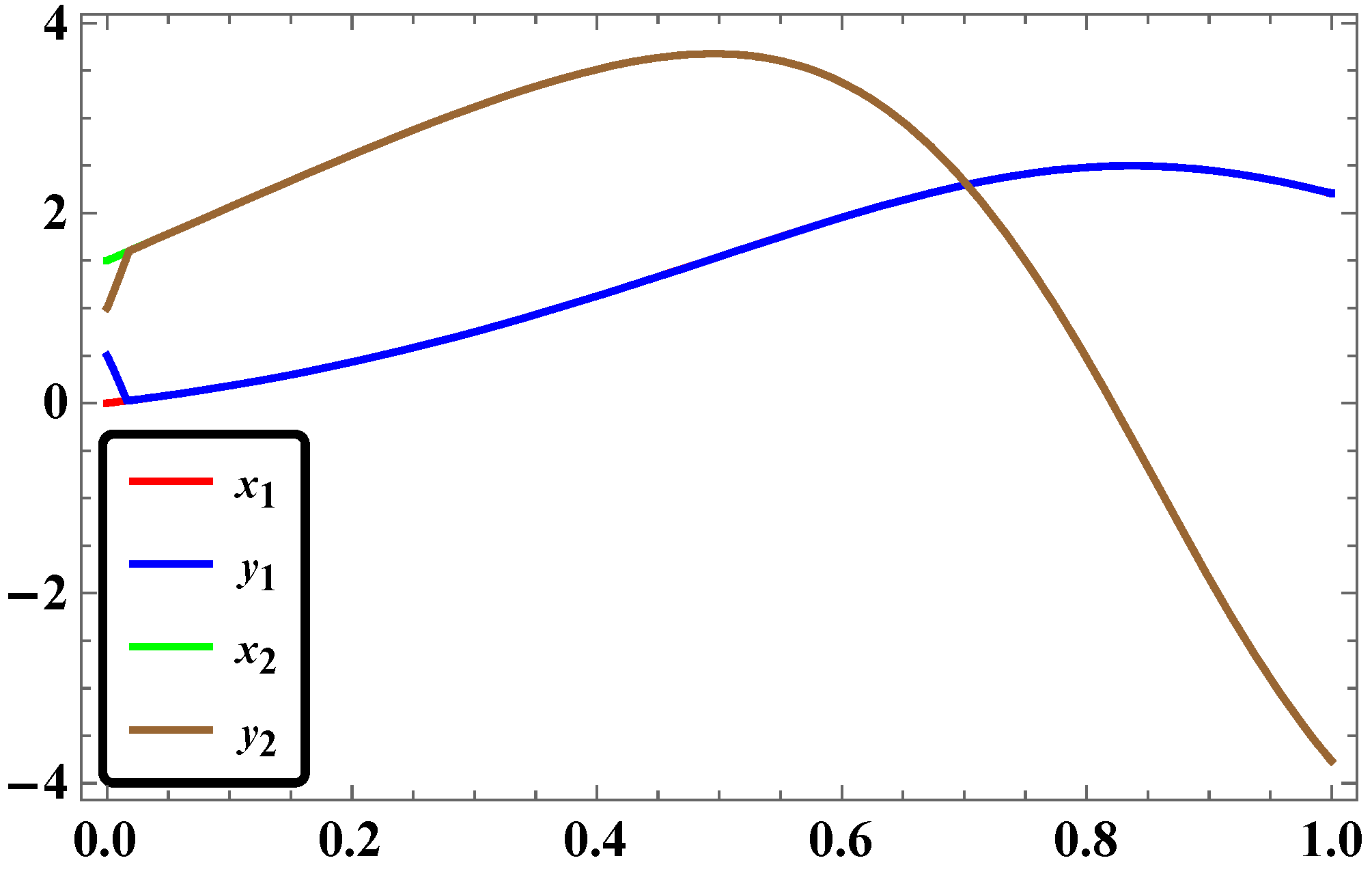 Systems 04 00025 g023