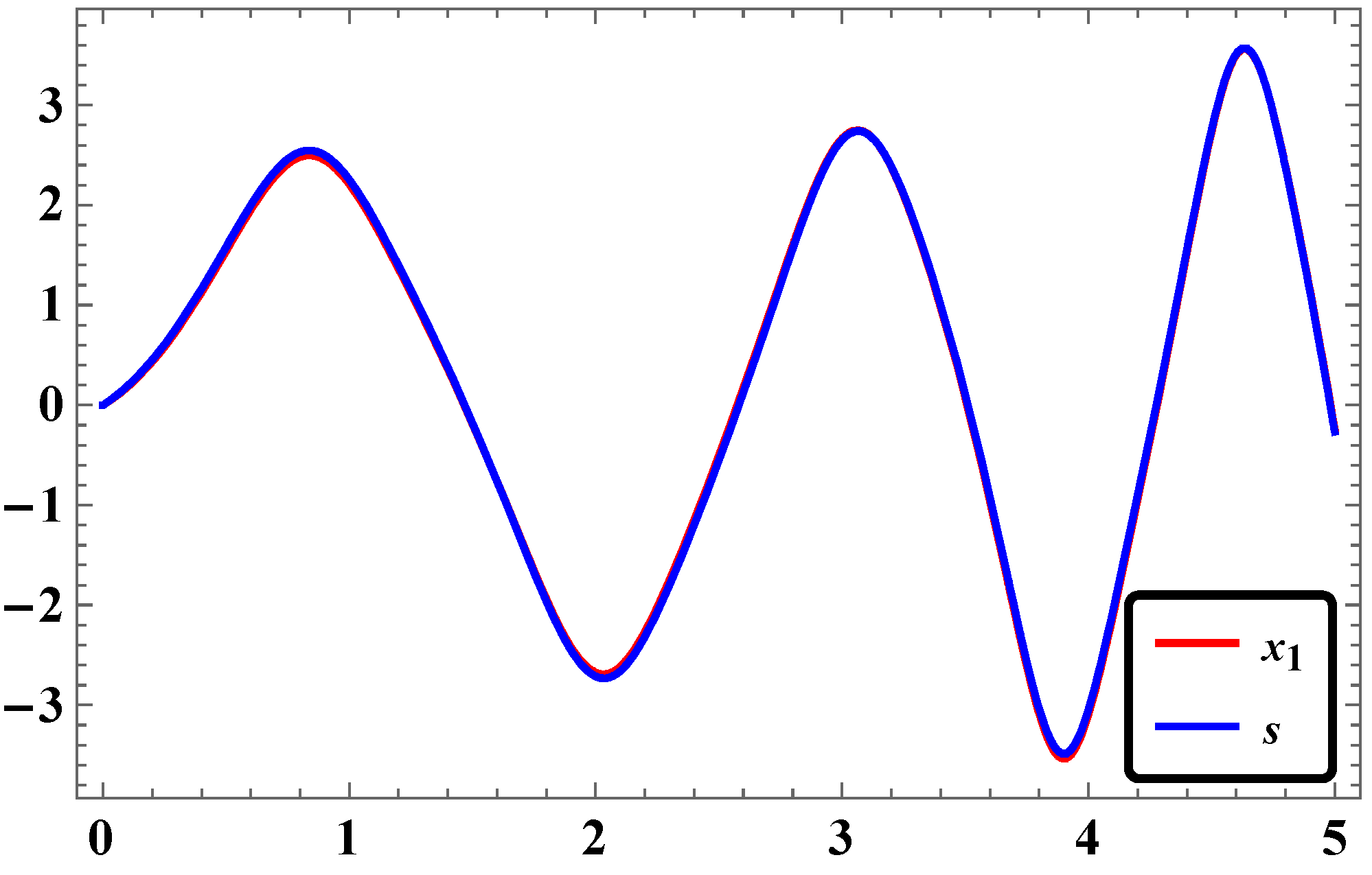 Systems 04 00025 g024