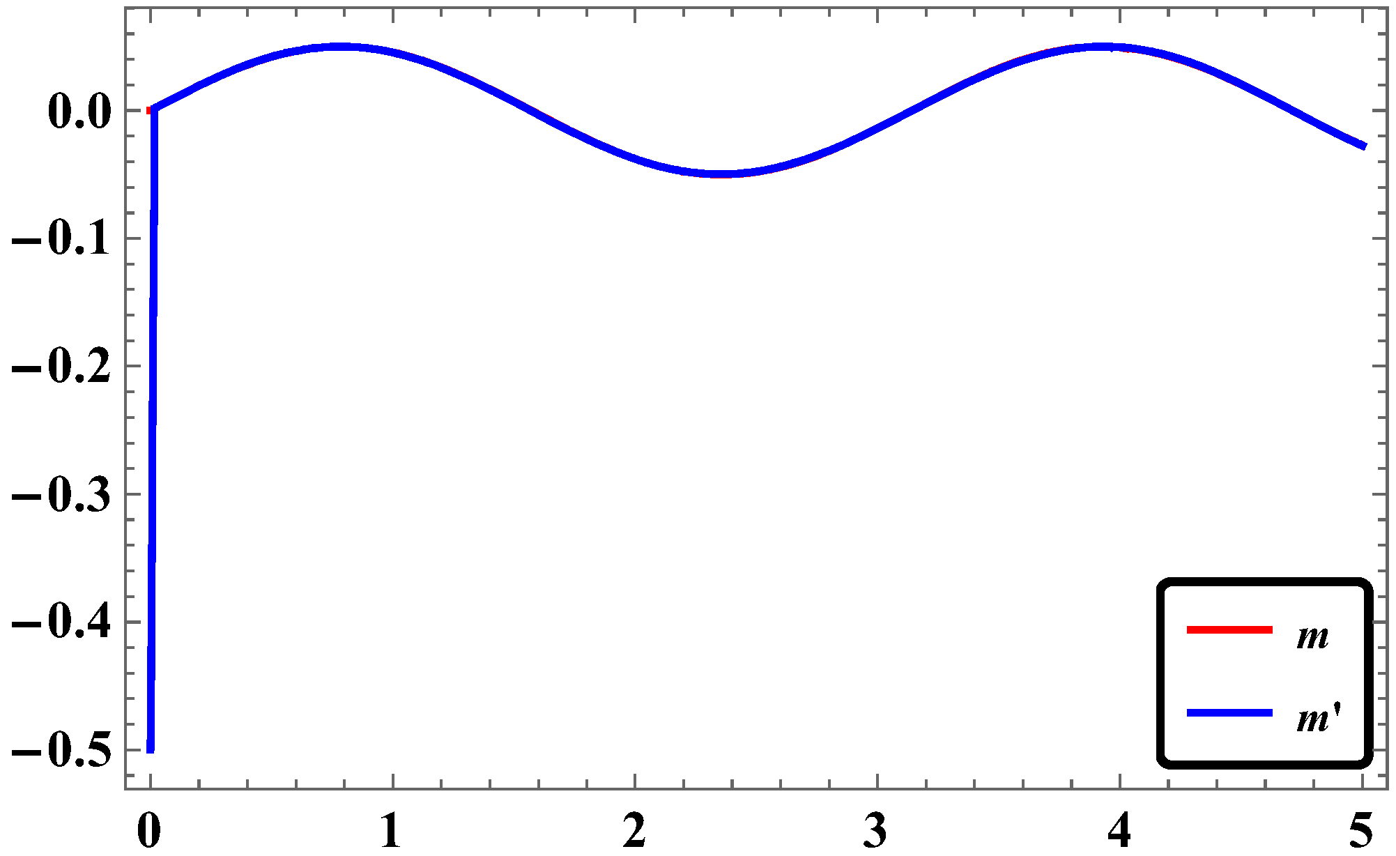 Systems 04 00025 g025