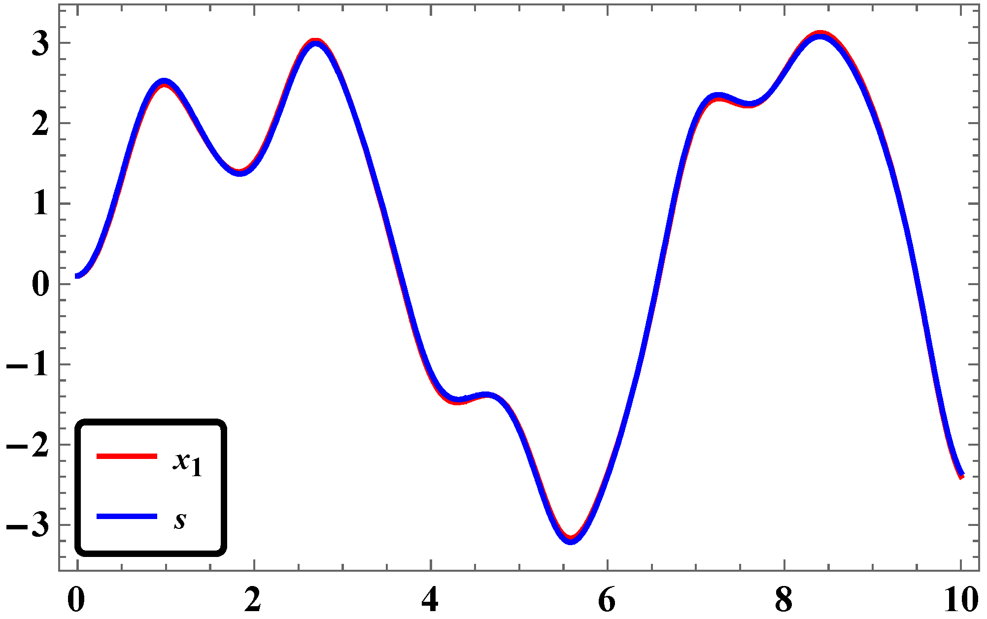 Systems 04 00025 g030