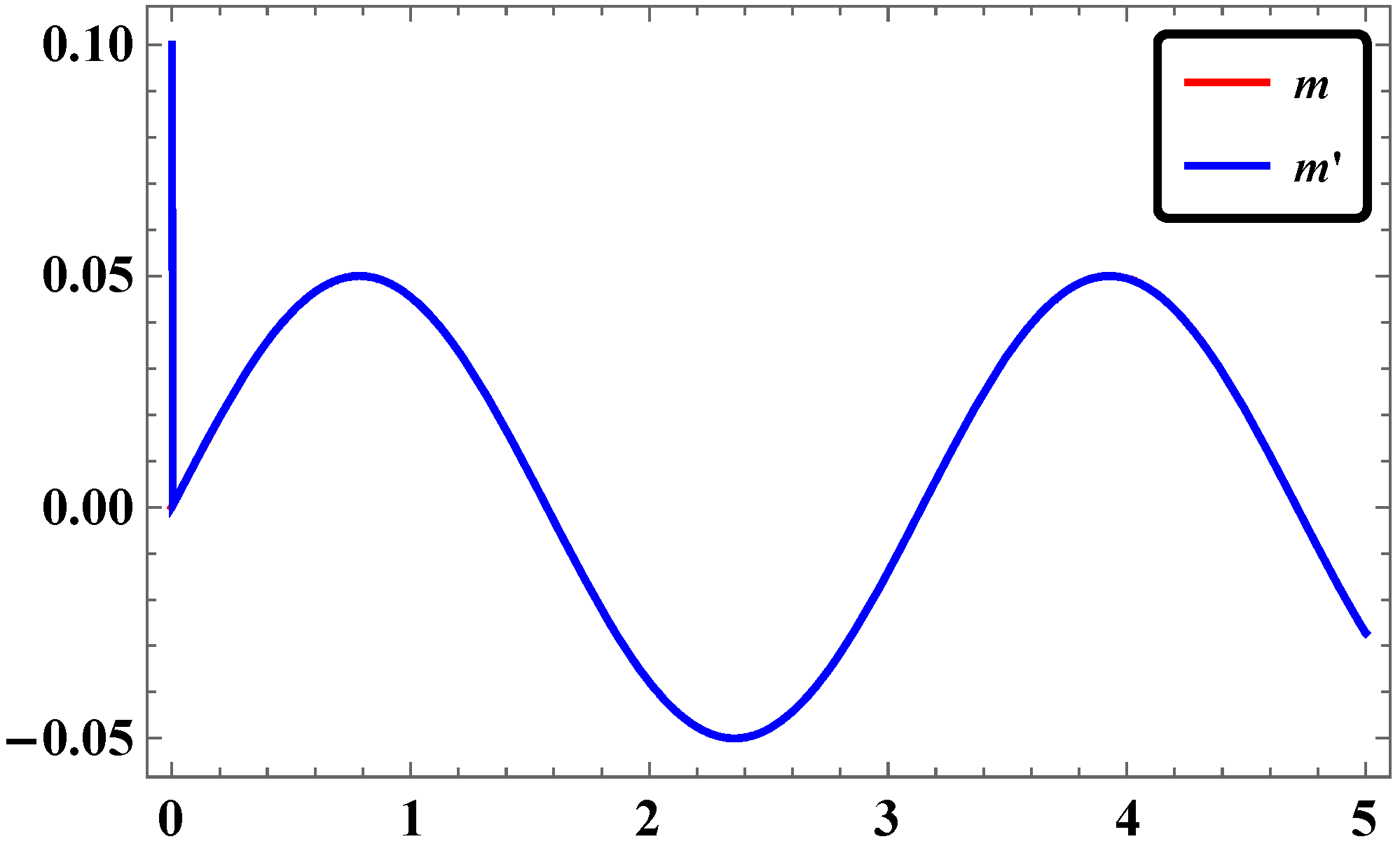 Systems 04 00025 g031