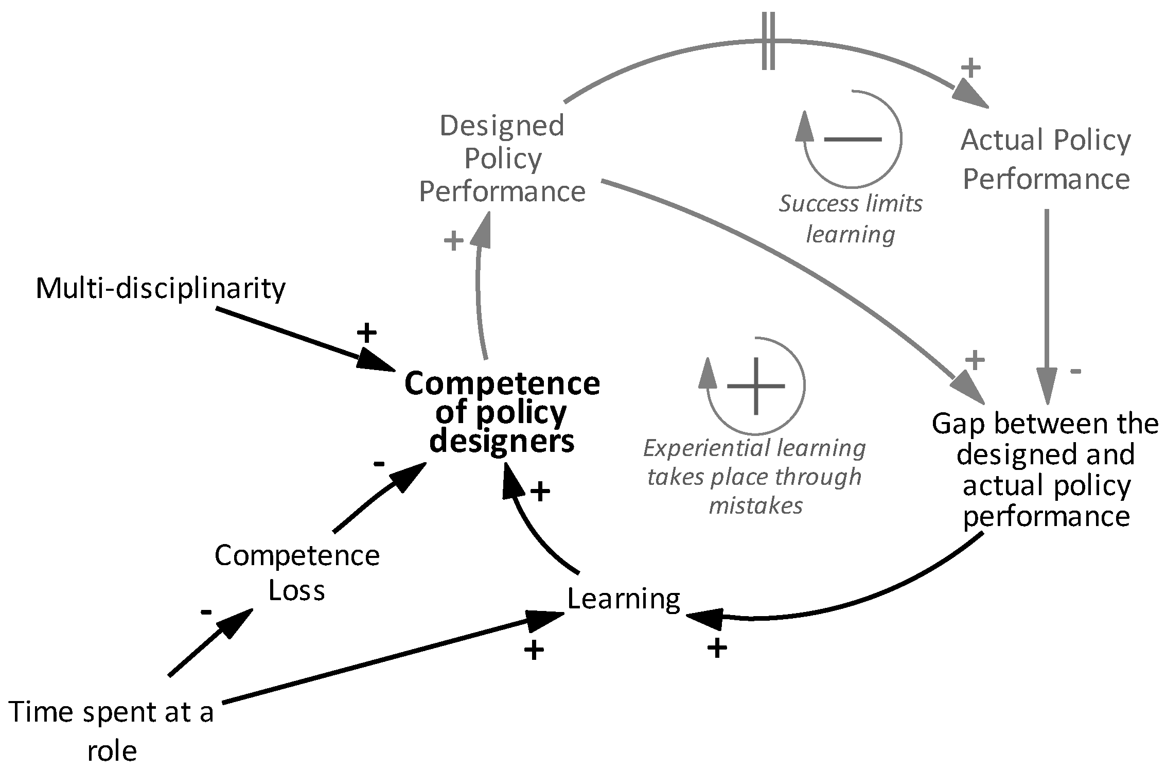 Systems 04 00028 g003