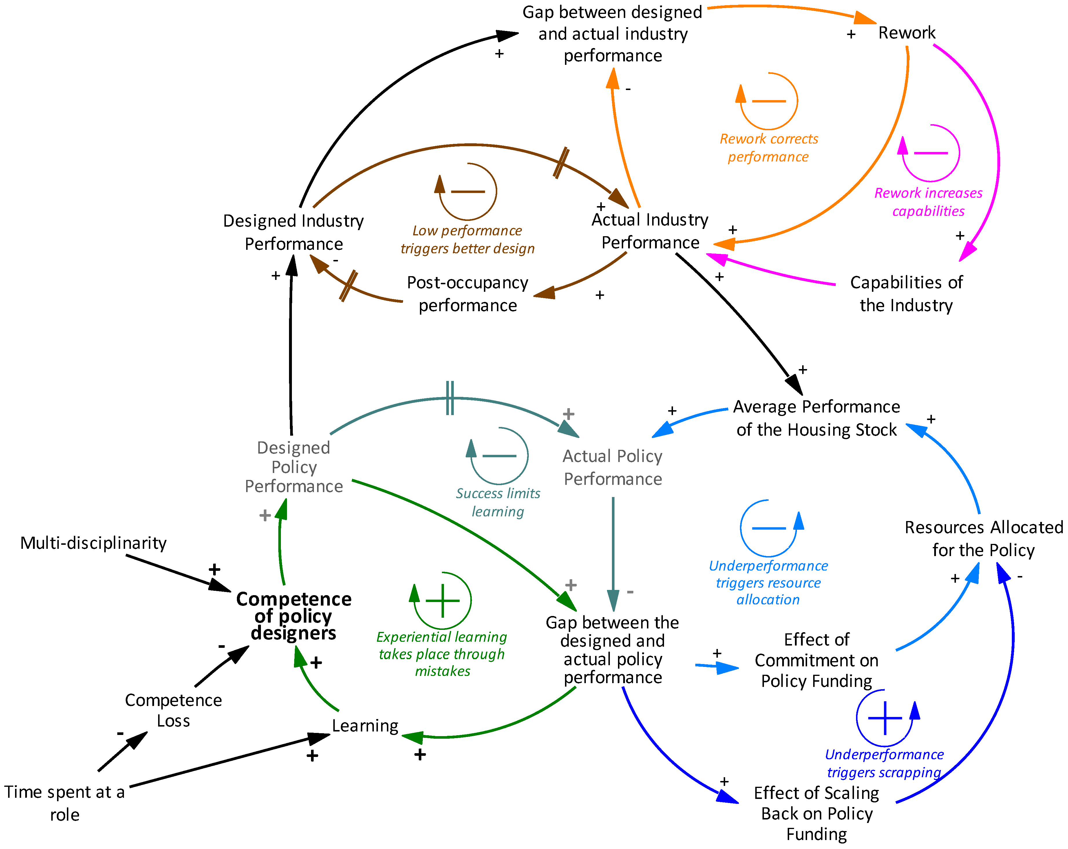 Systems 04 00028 g004