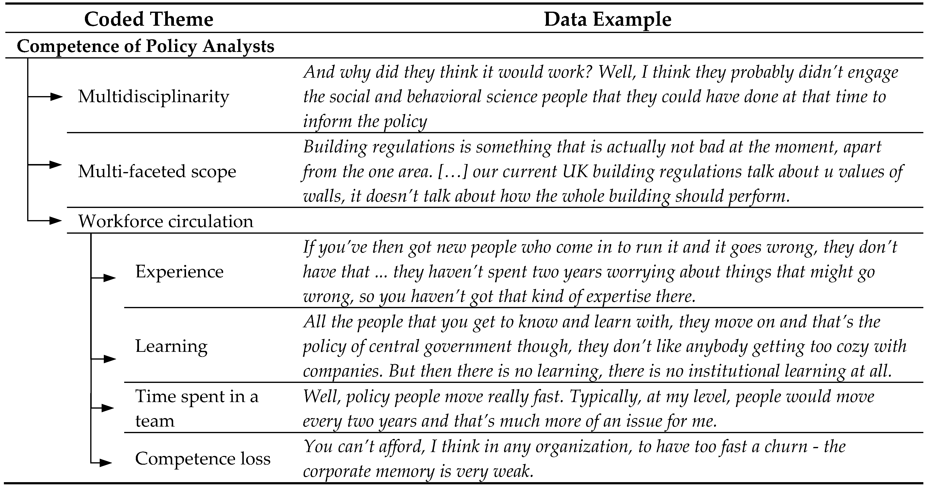 Systems 04 00028 i001