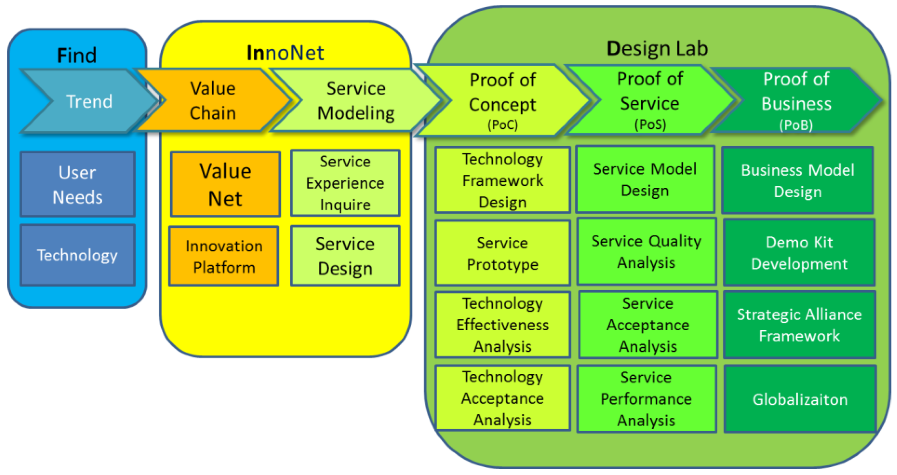 Systems 05 00005 g001