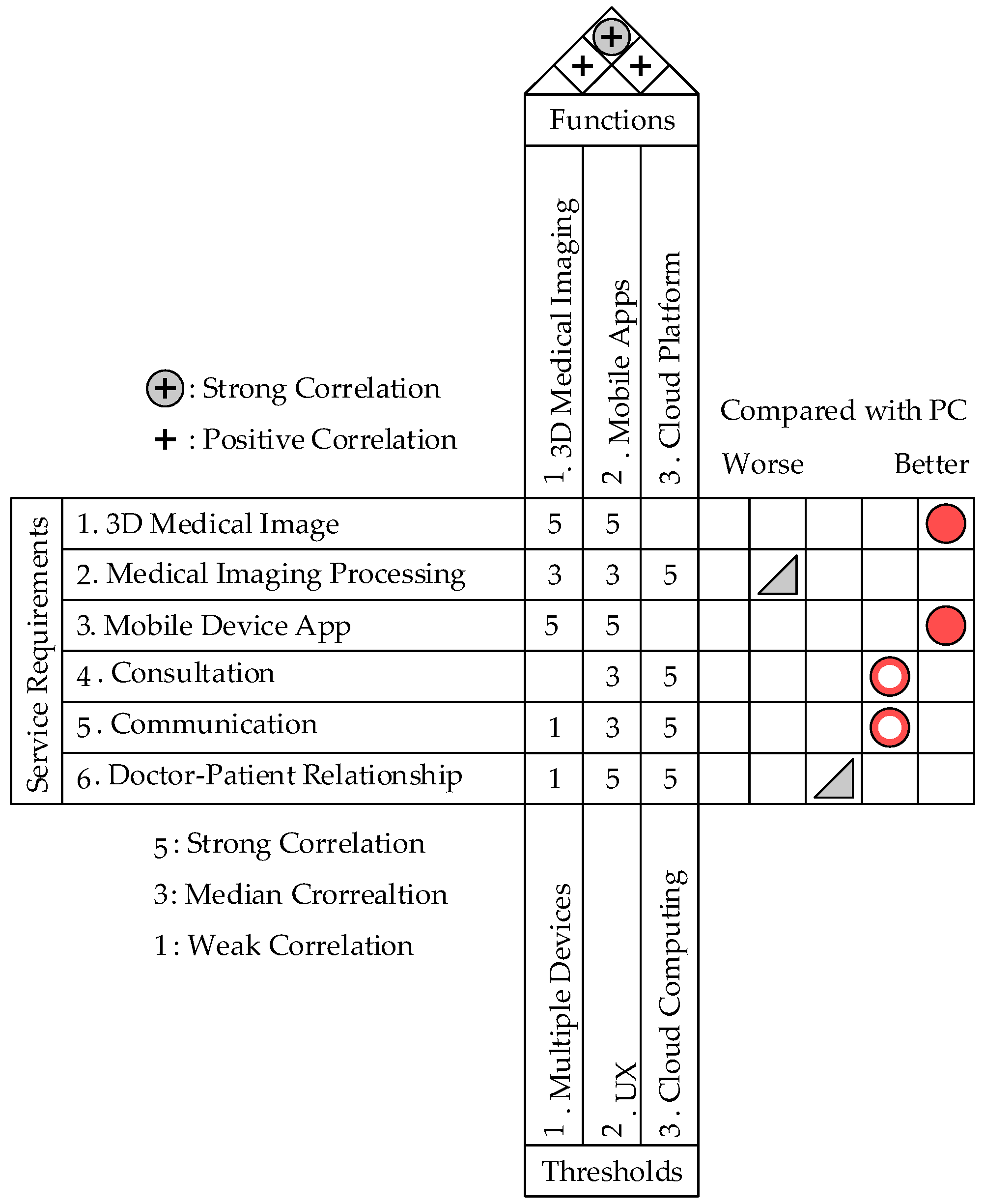 Systems 05 00005 g002