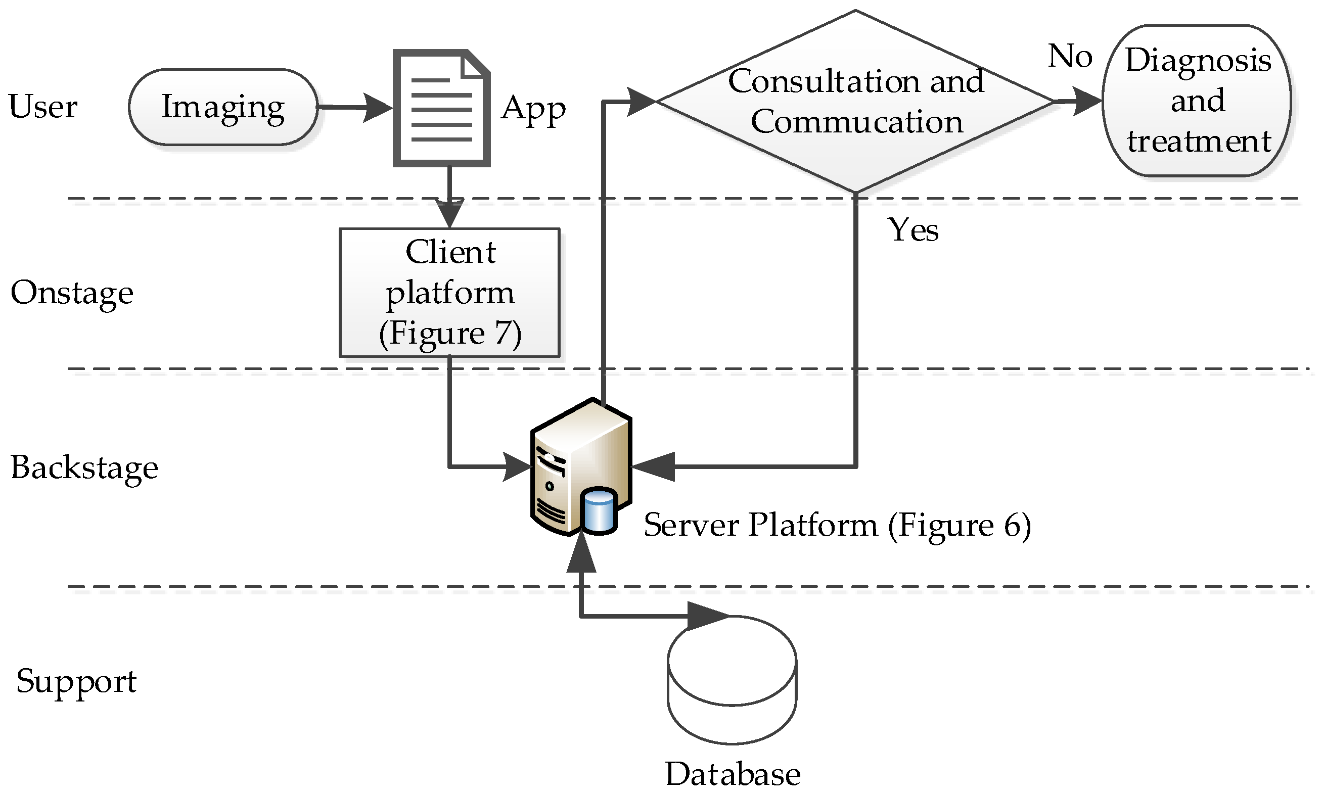 Systems 05 00005 g003