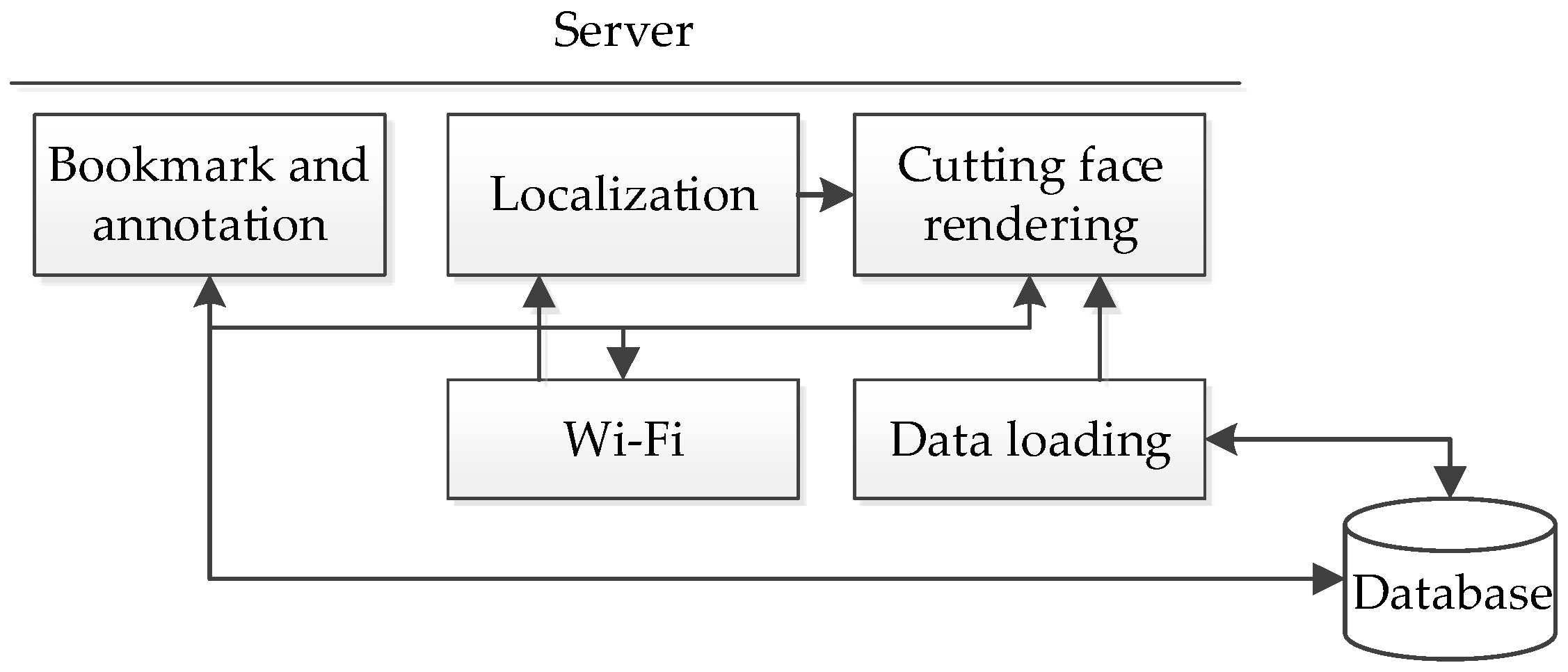 Systems 05 00005 g006