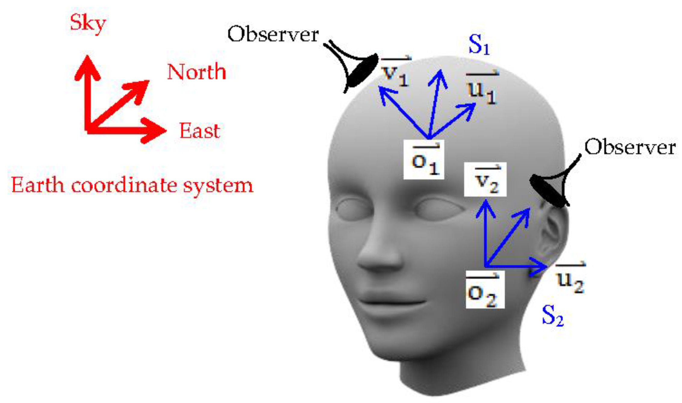 Systems 05 00005 g008