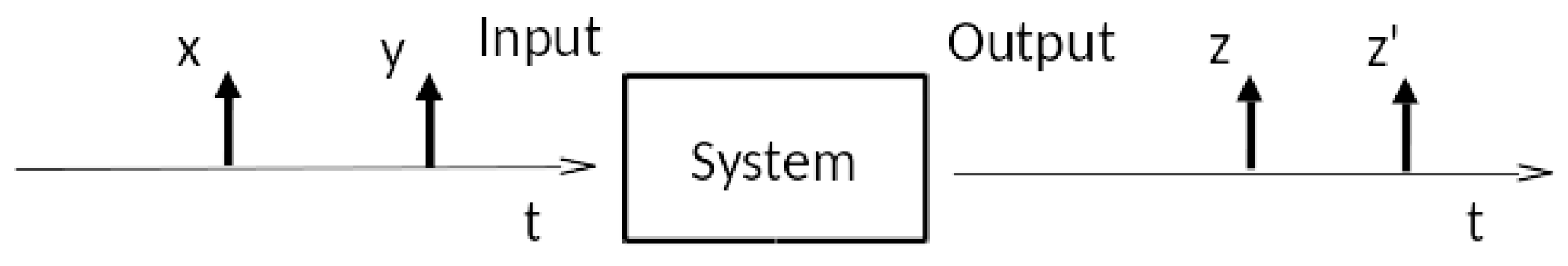 Systems 05 00007 g001