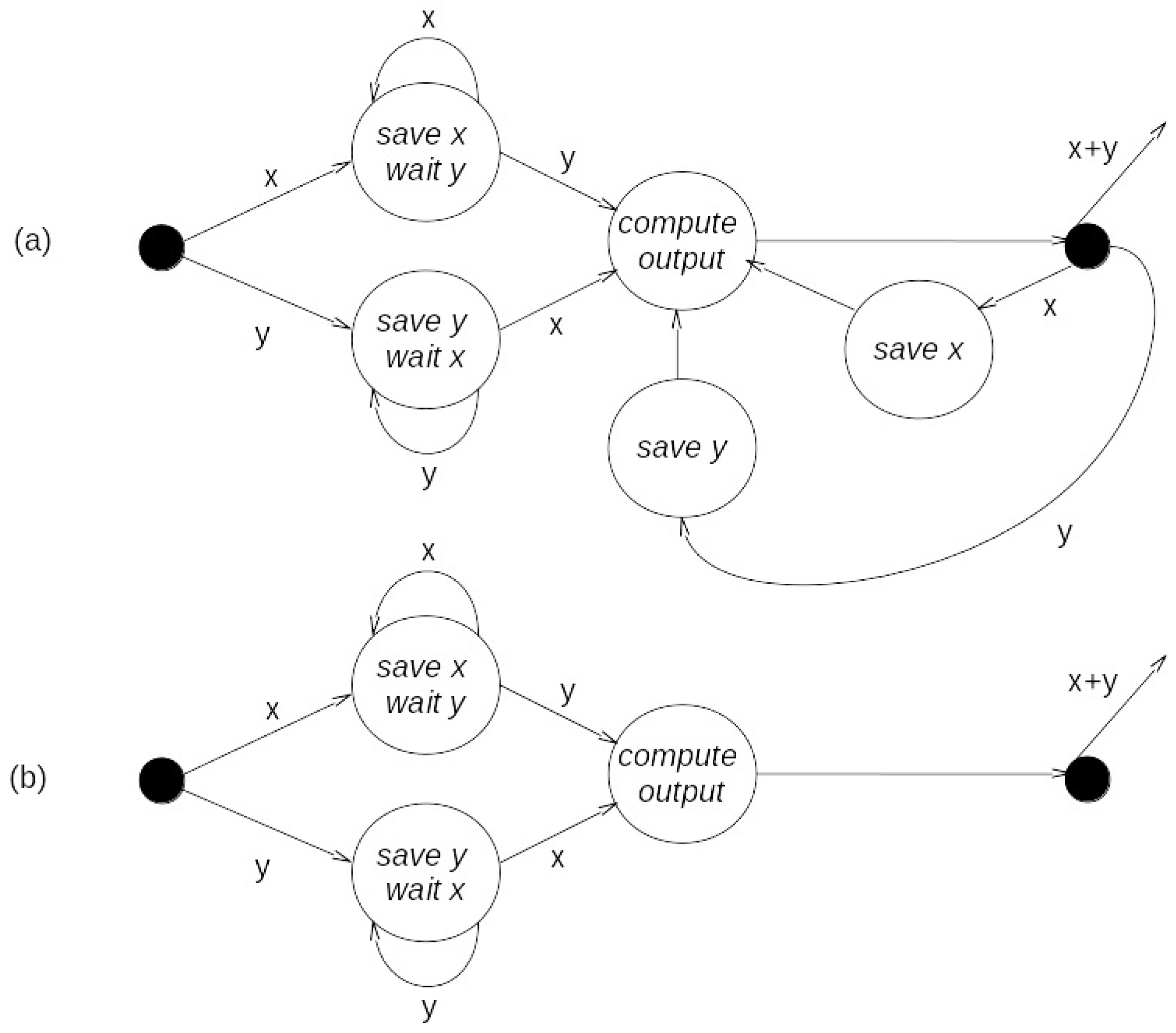 Systems 05 00007 g002