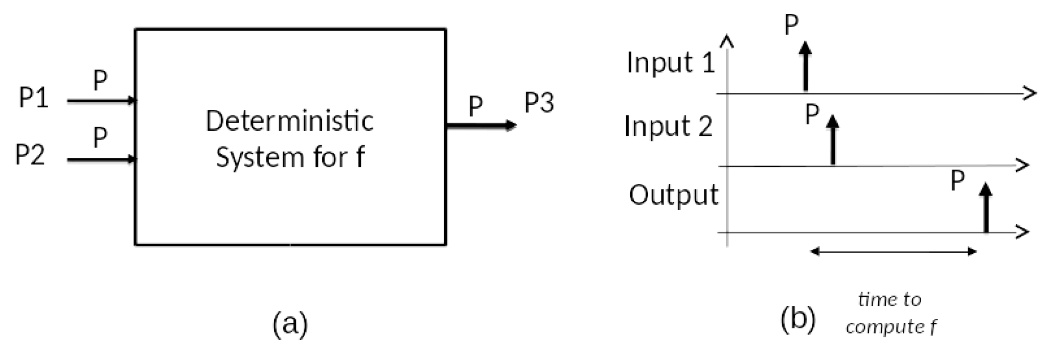 Systems 05 00007 g003