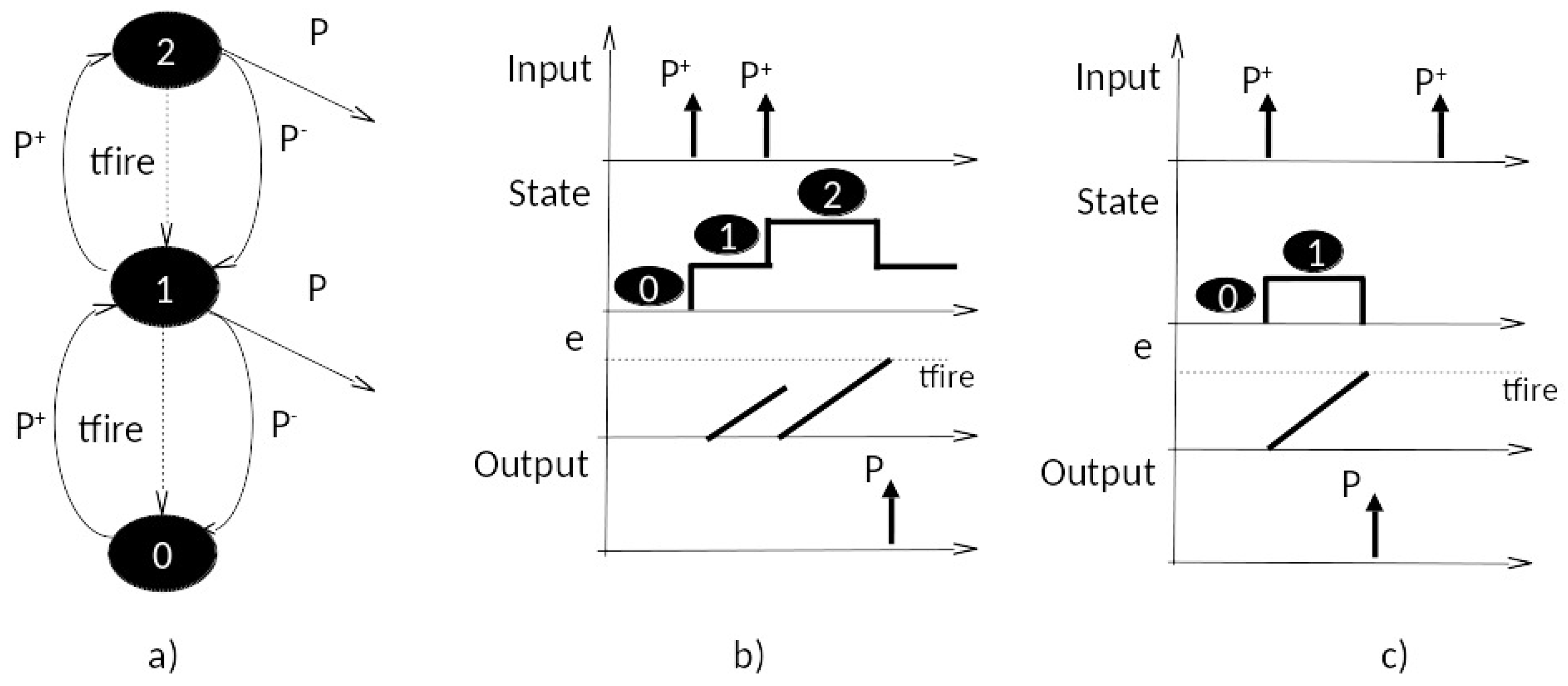 Systems 05 00007 g004