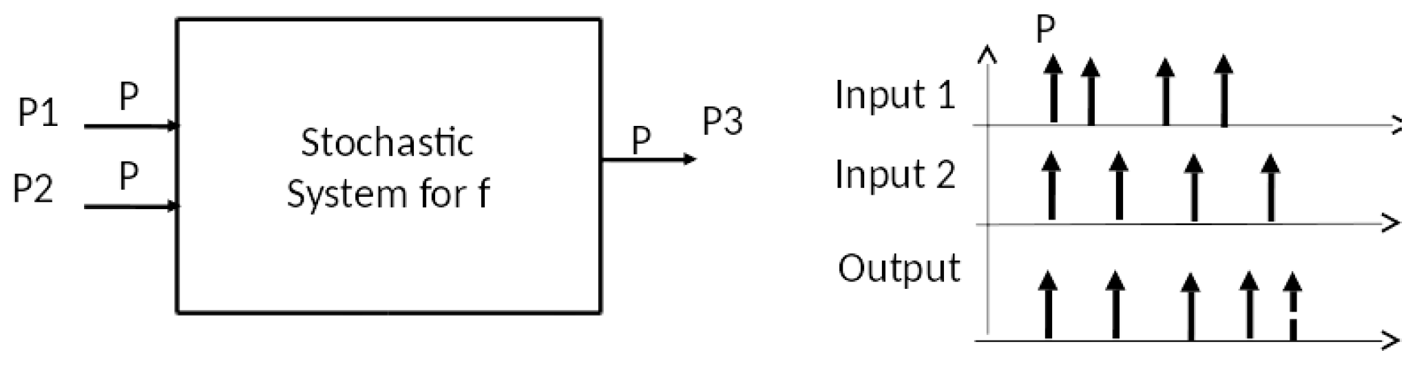 Systems 05 00007 g007
