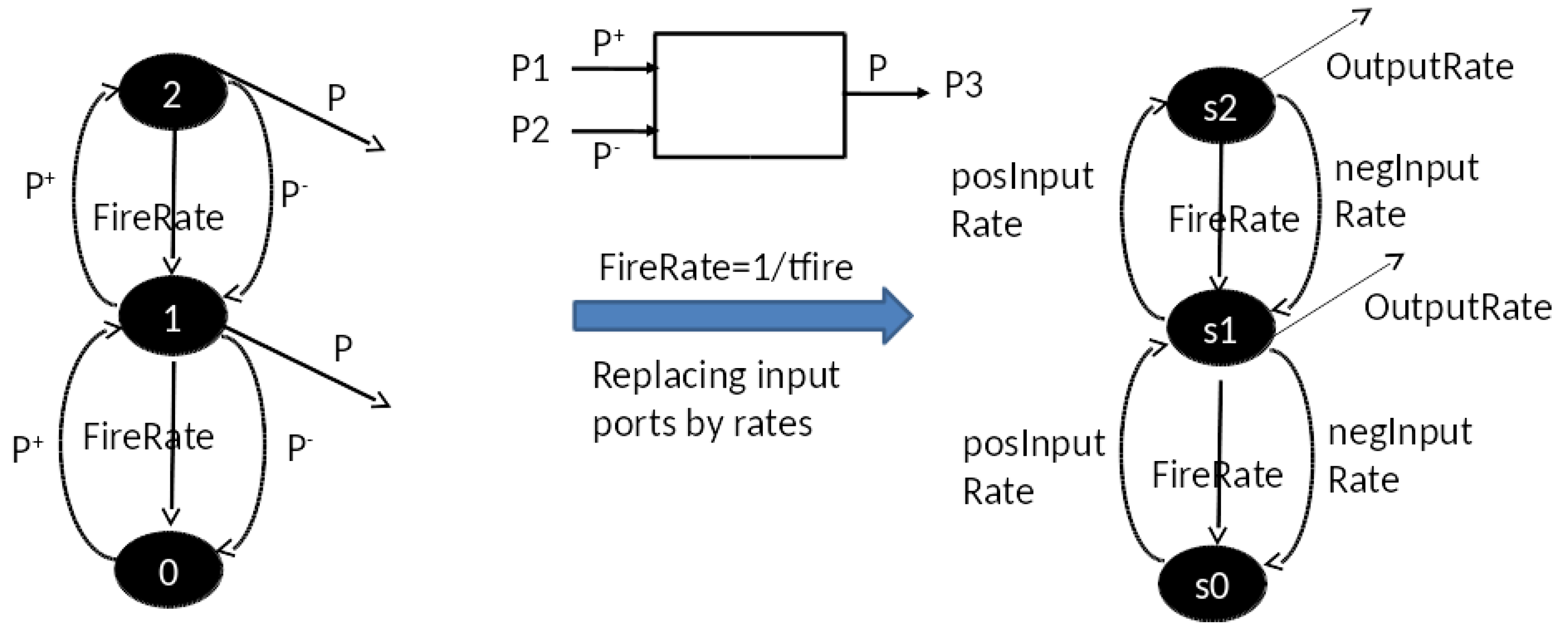 Systems 05 00007 g008