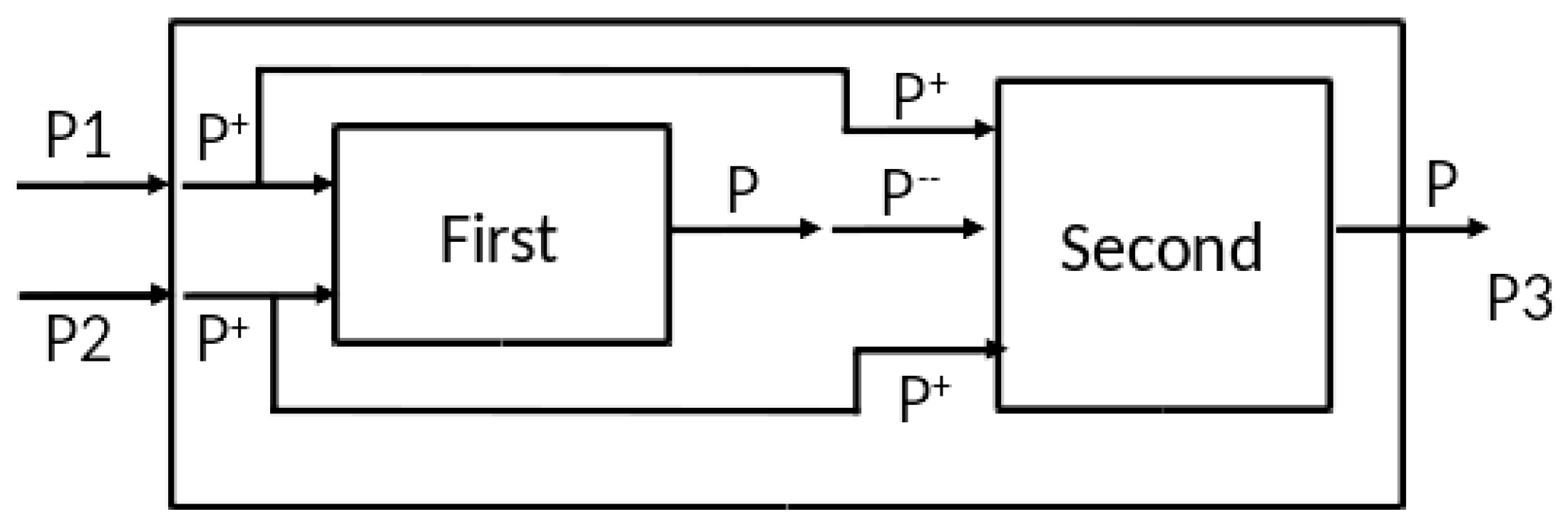 Systems 05 00007 g009