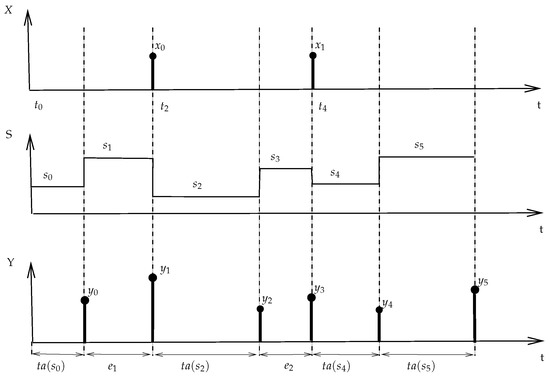 Systems 05 00007 g010 550