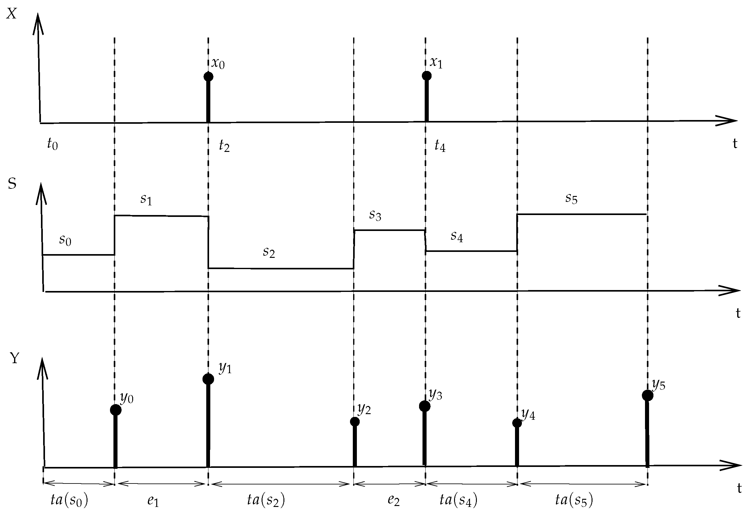 Systems 05 00007 g010