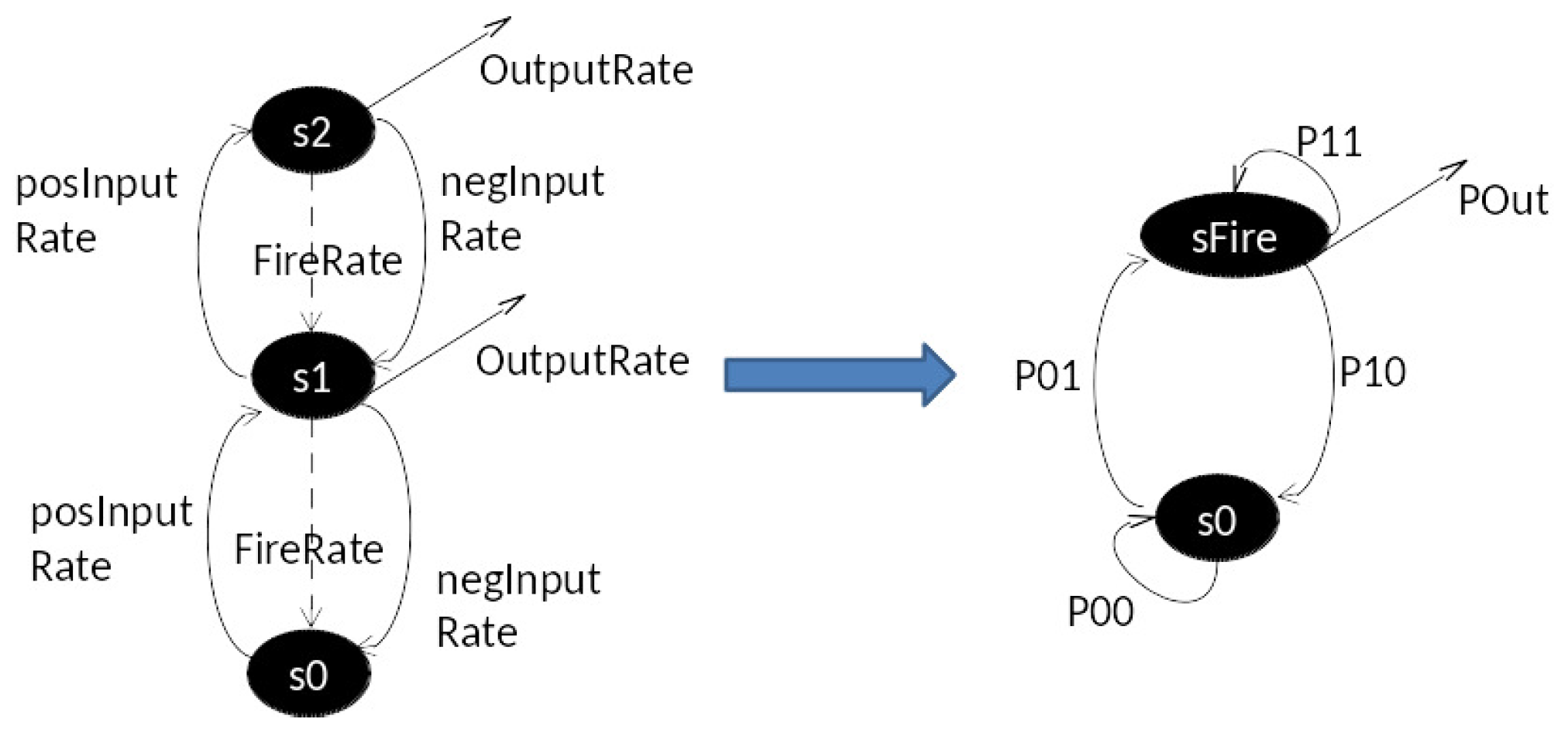 Systems 05 00007 g011