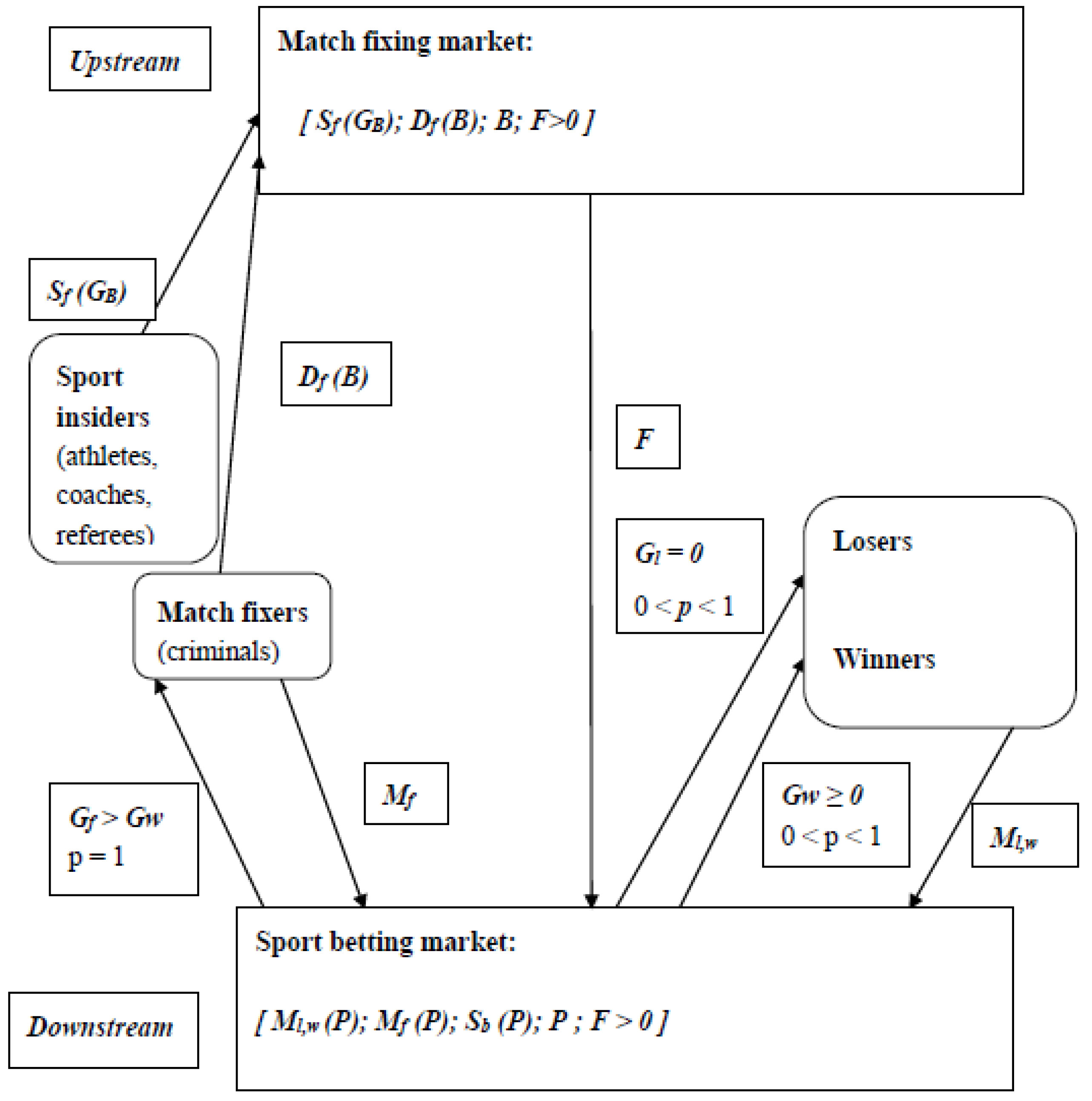 Systems 05 00012 g001