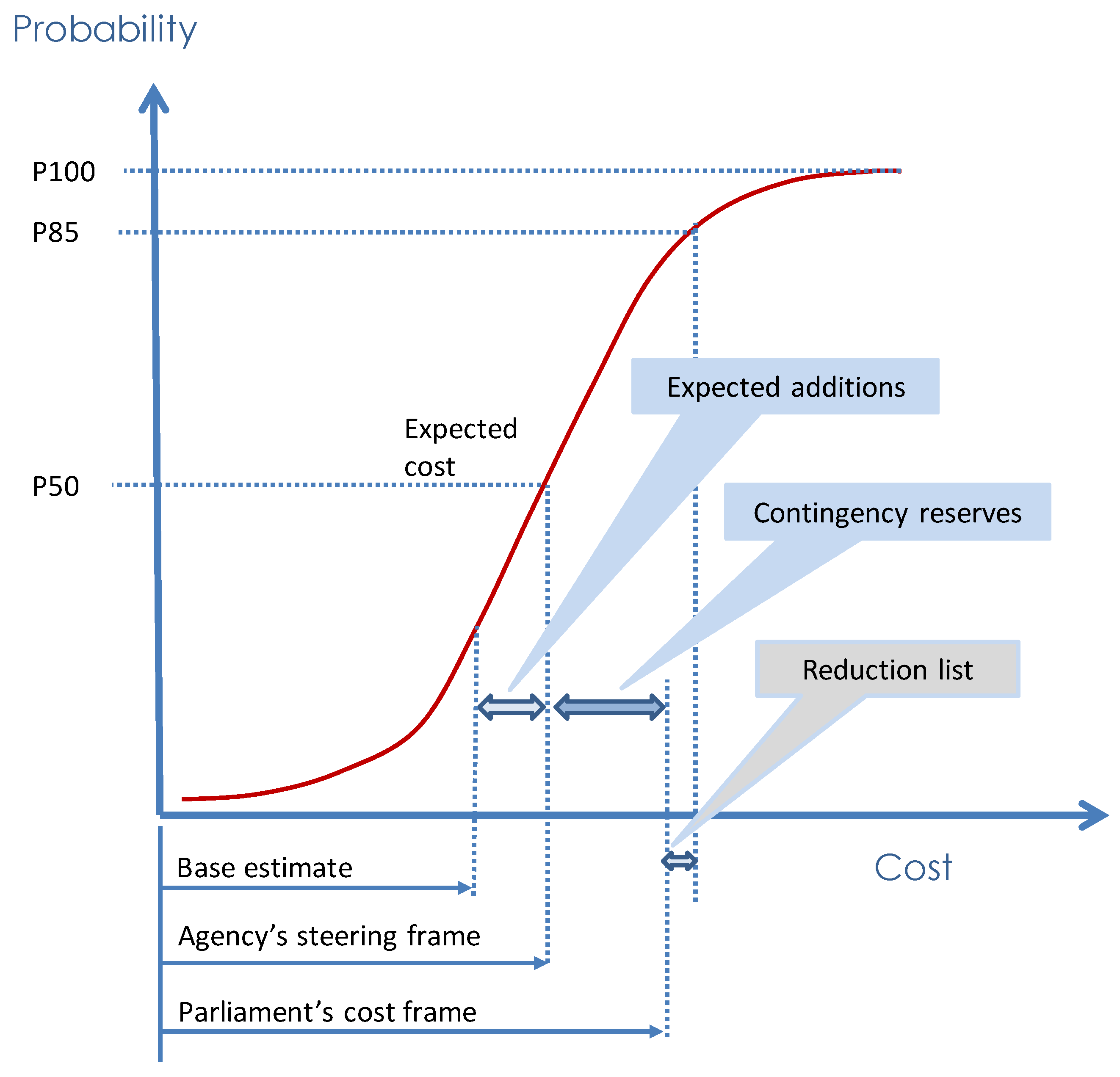 Systems 05 00013 g003