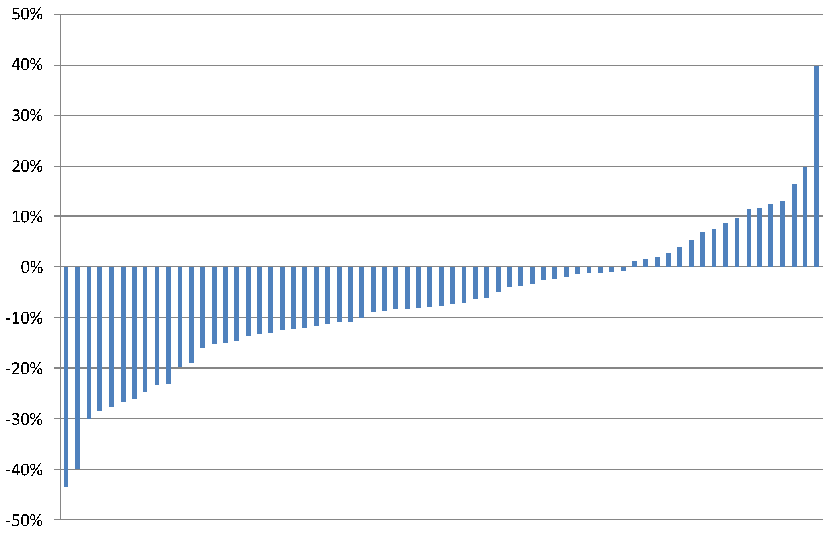 Systems 05 00013 g004